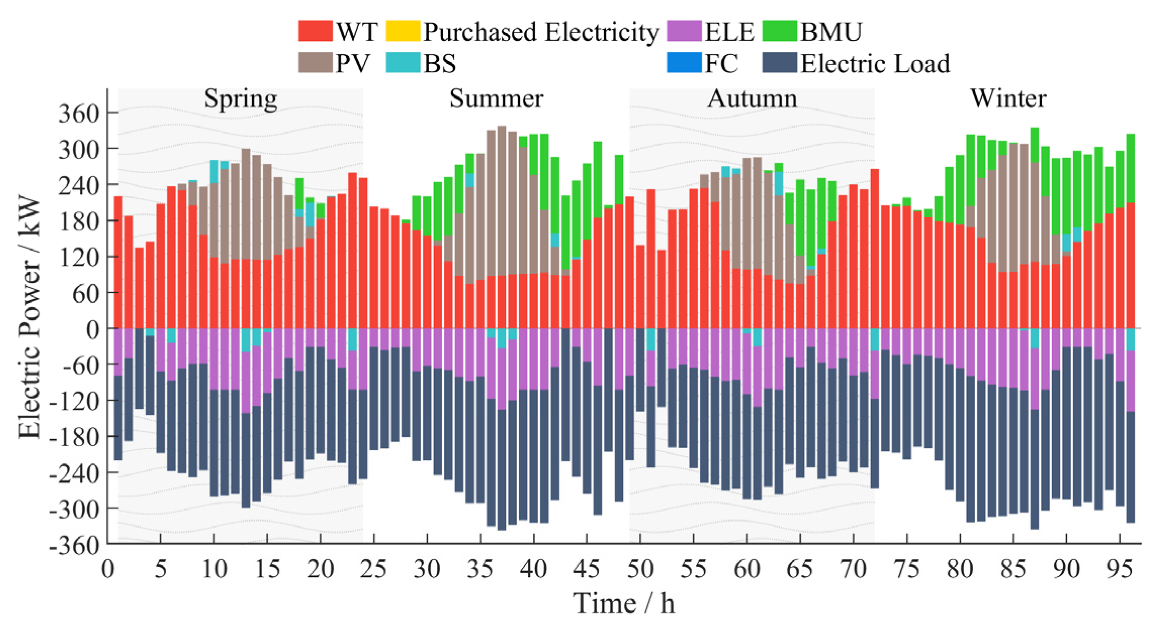 Processes 13 03878 g005 Processes 13 03878 g005