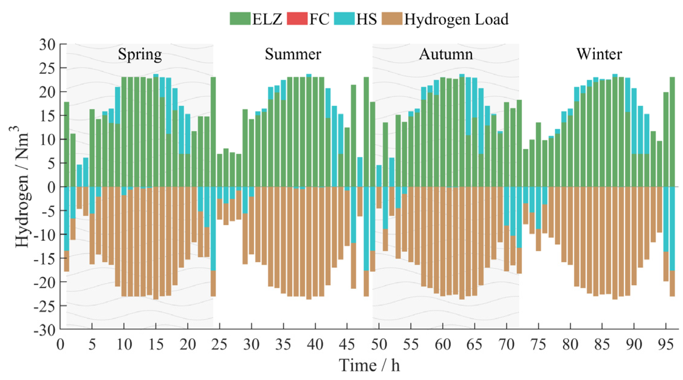 Processes 13 03878 g006 Processes 13 03878 g006