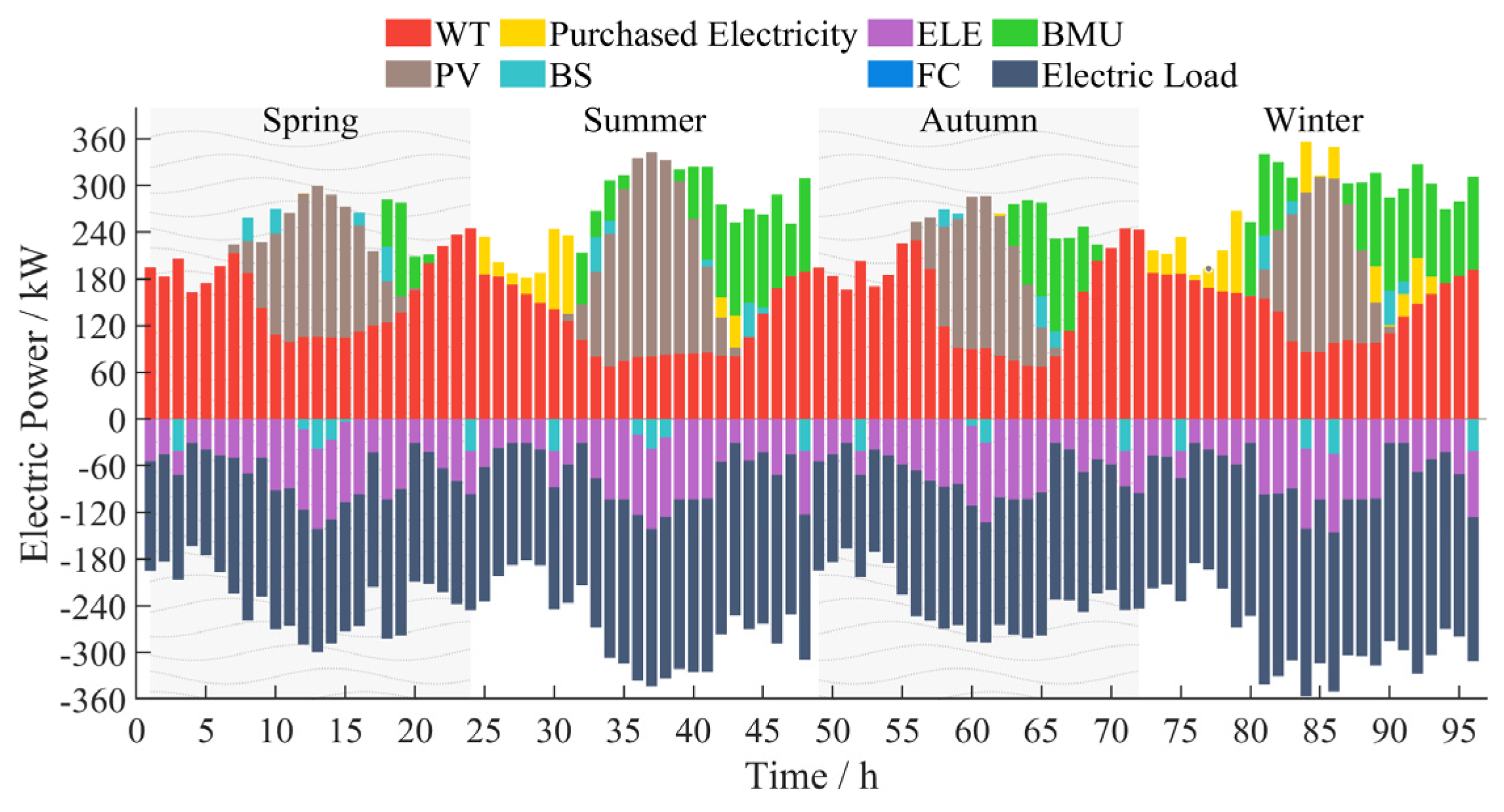 Processes 13 03878 g007 Processes 13 03878 g007