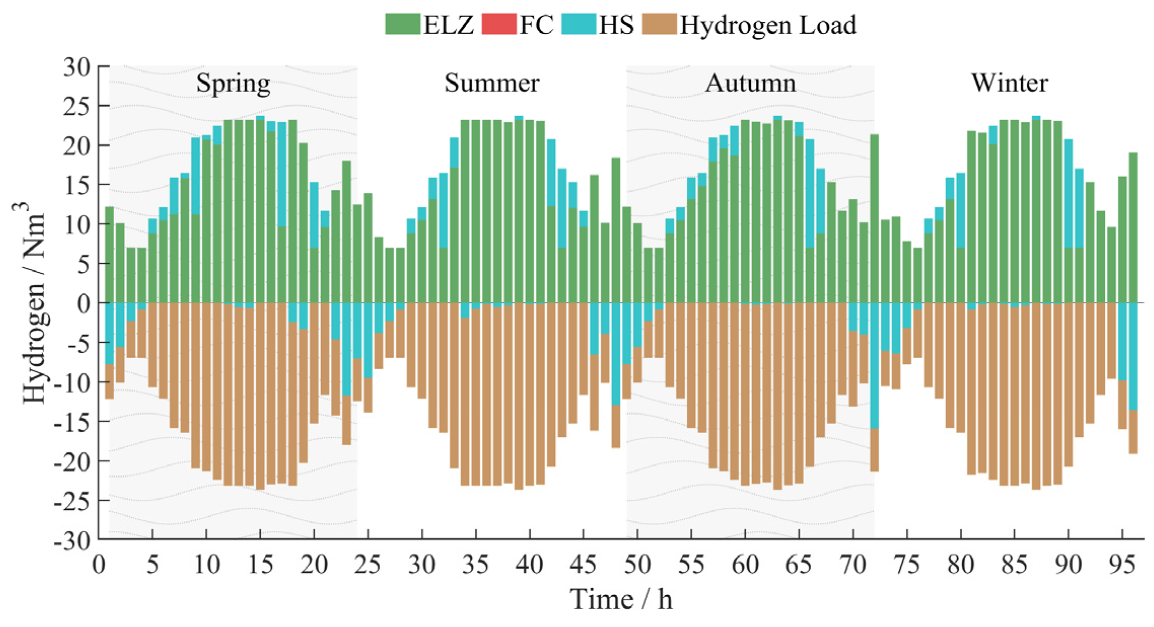 Processes 13 03878 g008 Processes 13 03878 g008