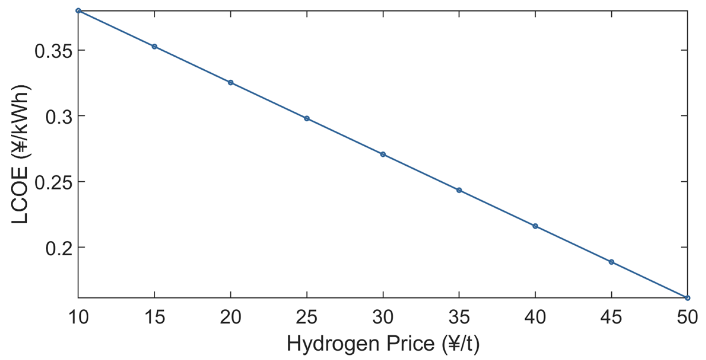 Processes 13 03878 g009 Processes 13 03878 g009