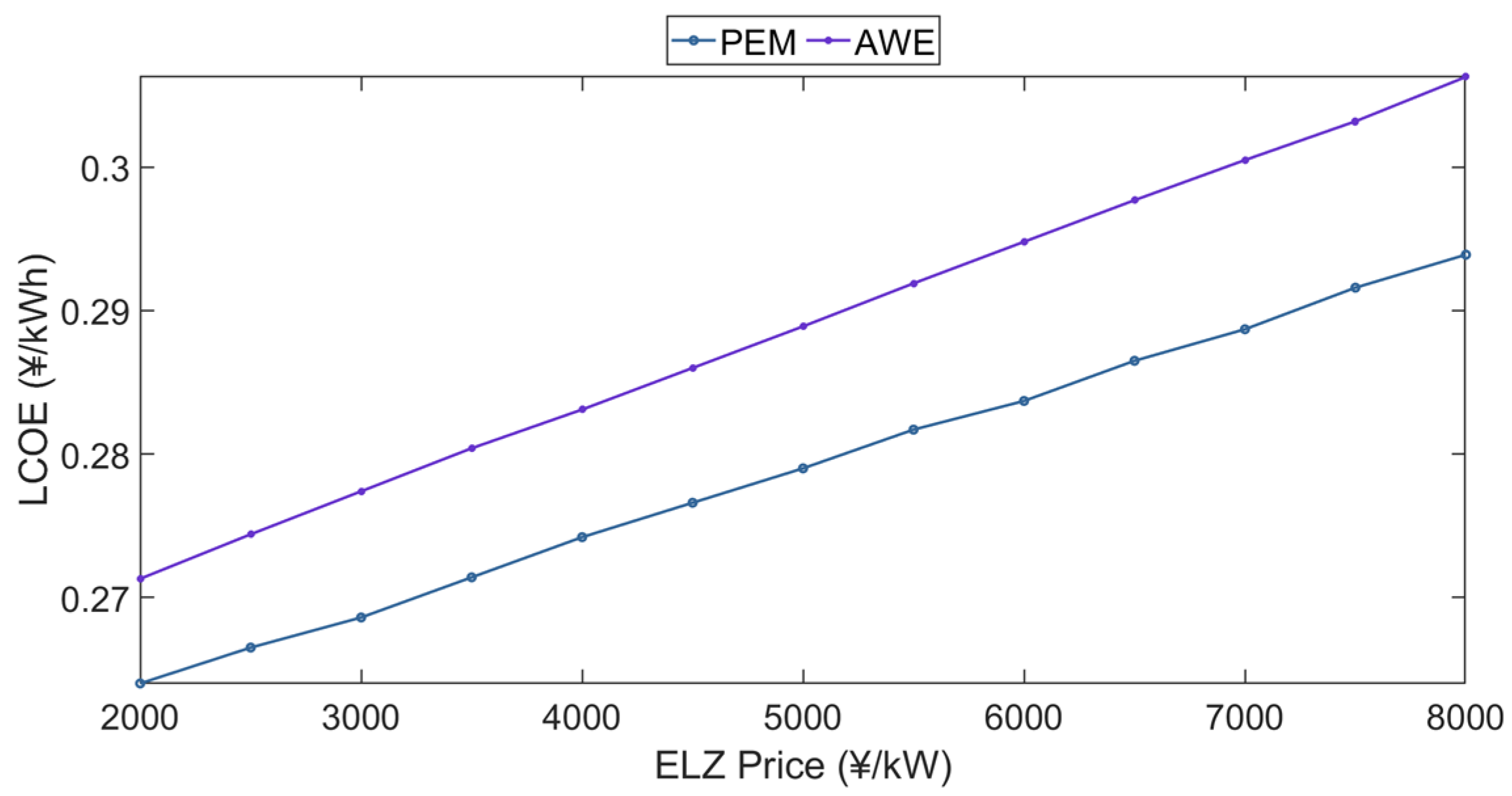 Processes 13 03878 g010 Processes 13 03878 g010