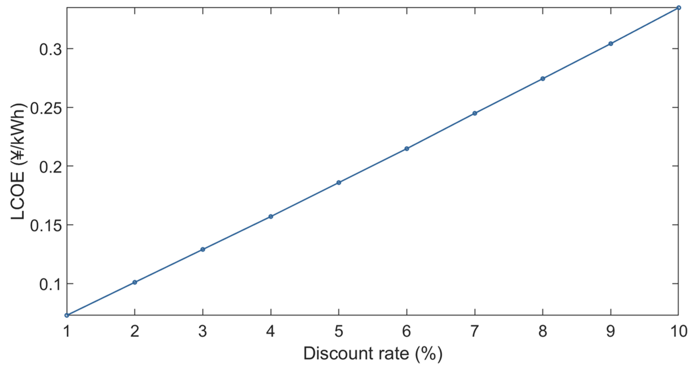 Processes 13 03878 g011 Processes 13 03878 g011
