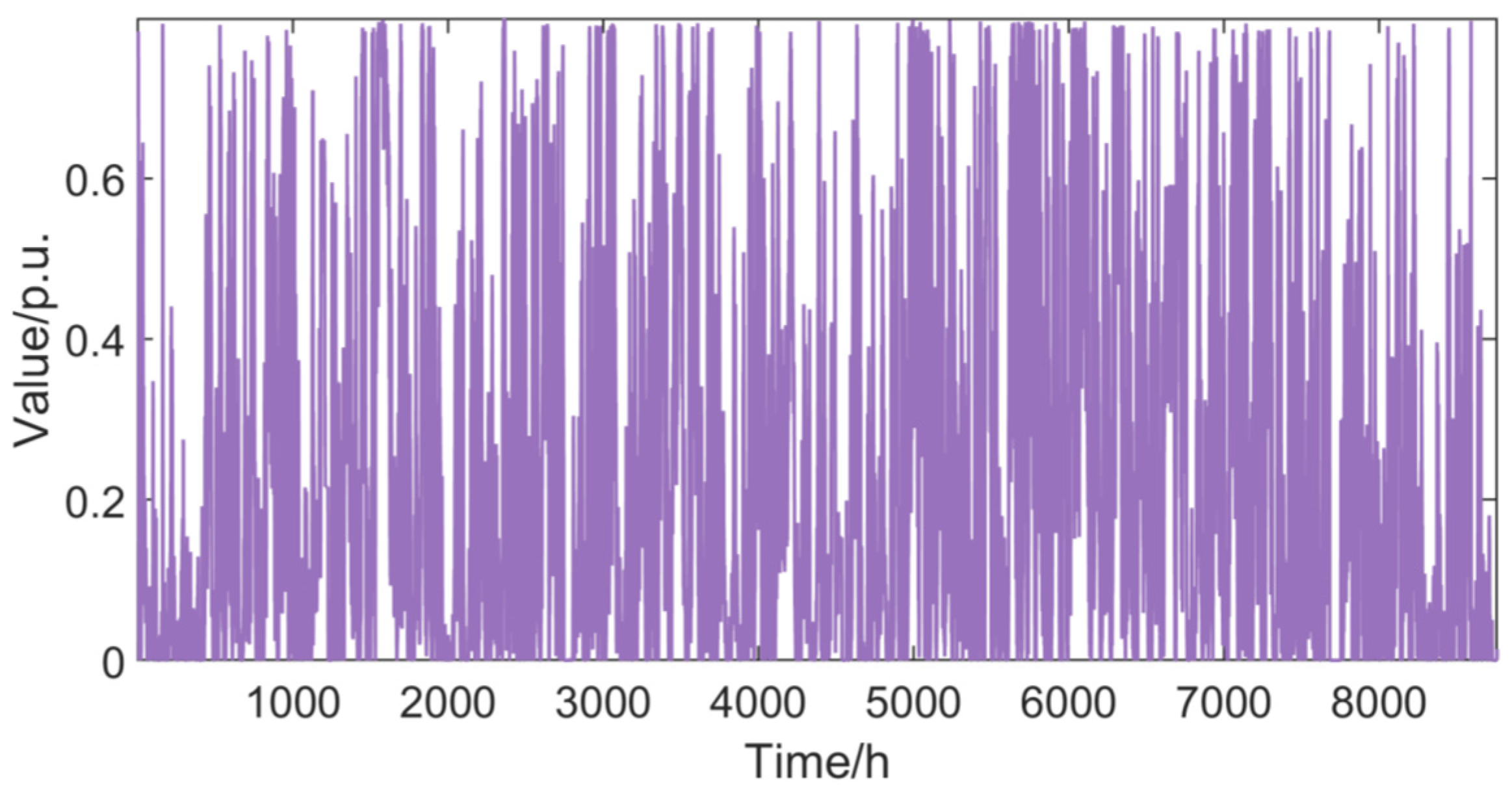 Processes 13 03878 g0a1 Processes 13 03878 g0a1