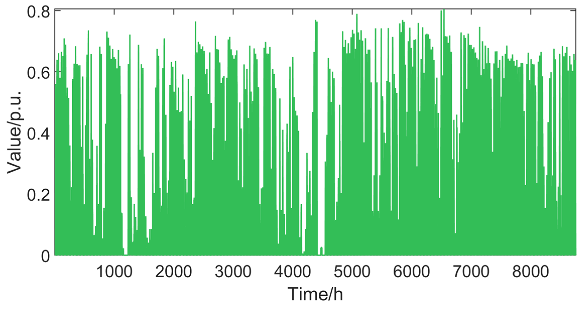 Processes 13 03878 g0a2 Processes 13 03878 g0a2