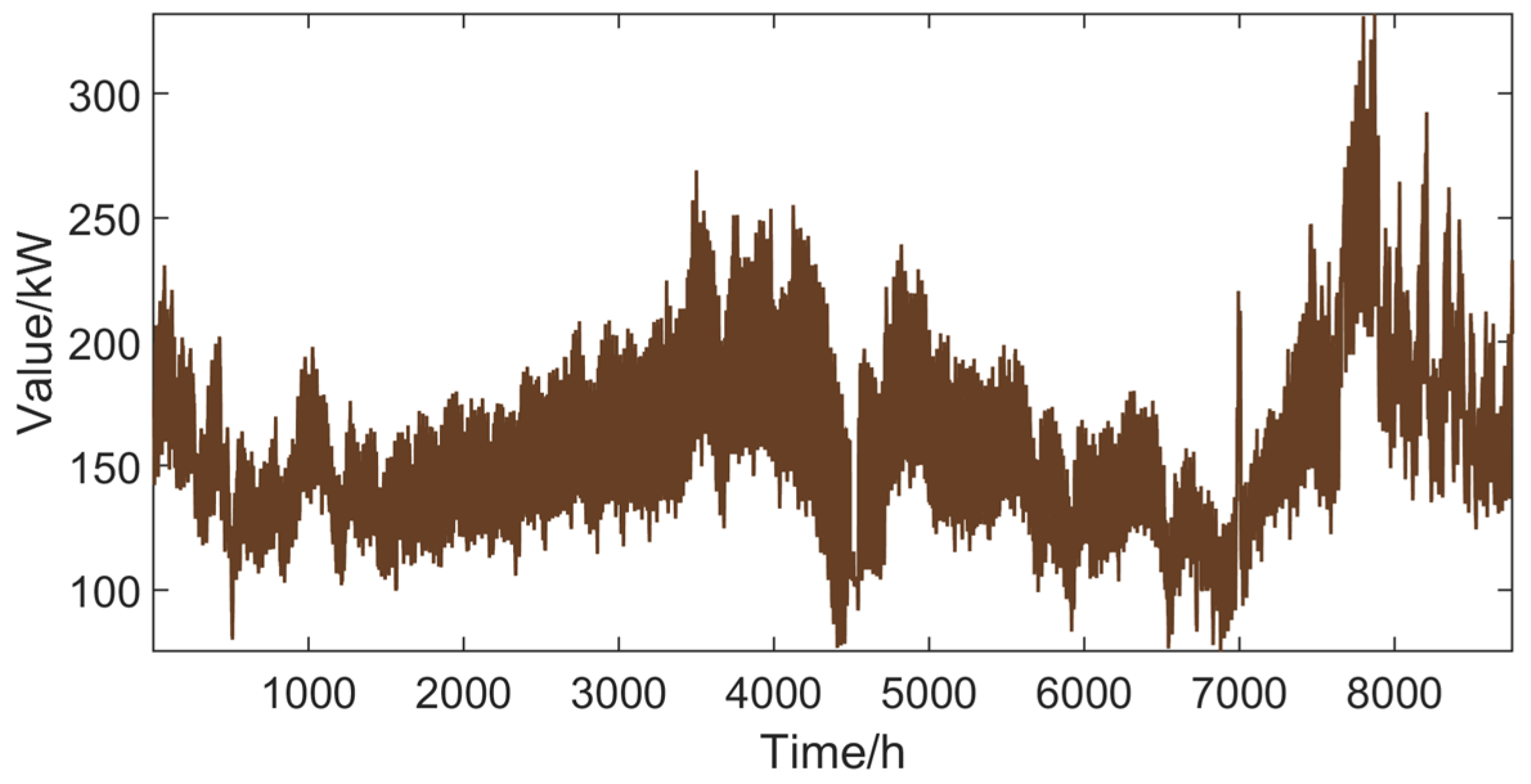 Processes 13 03878 g0a3 Processes 13 03878 g0a3