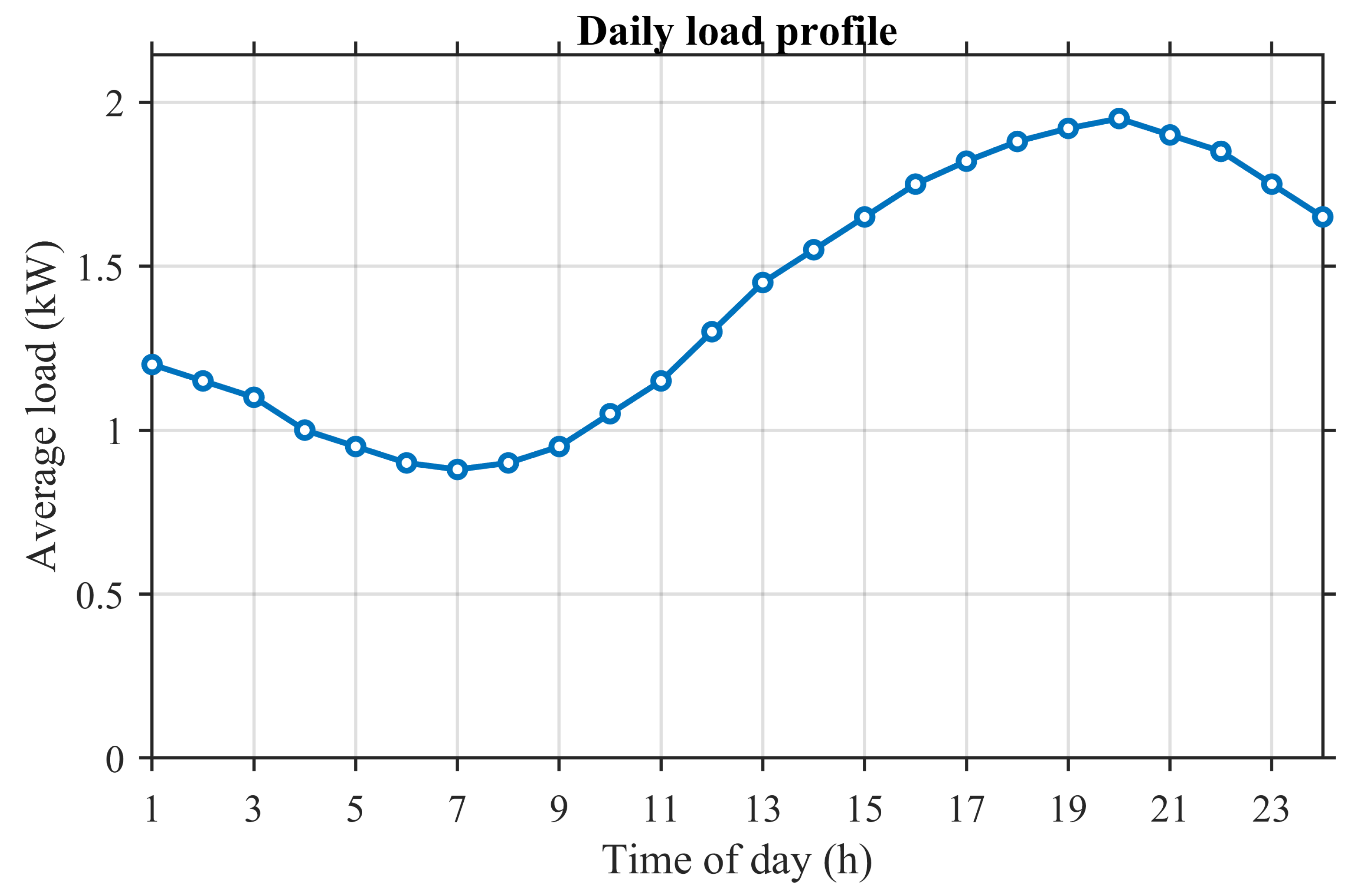 Processes 13 03879 g001