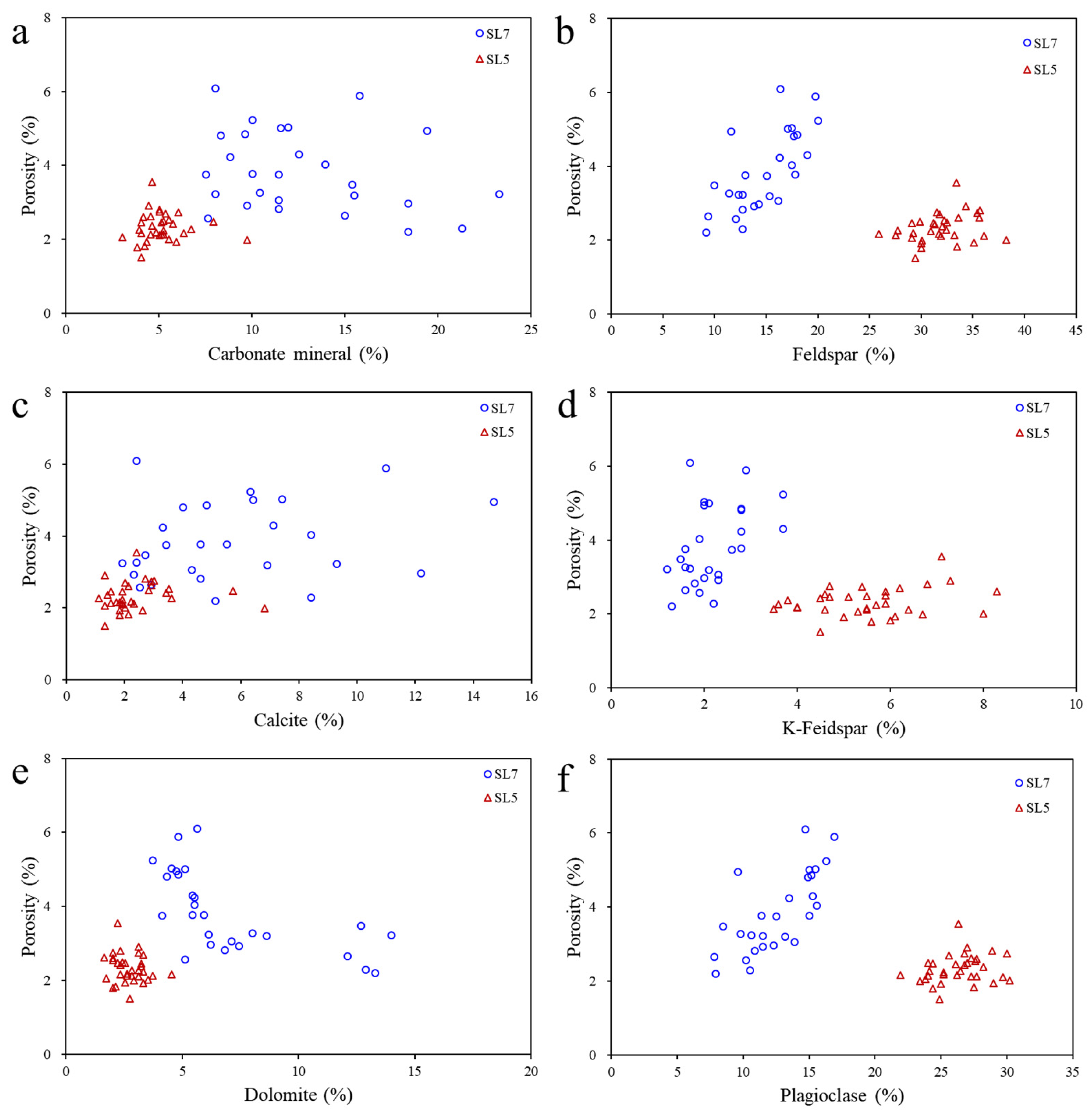 Processes 13 03880 g007