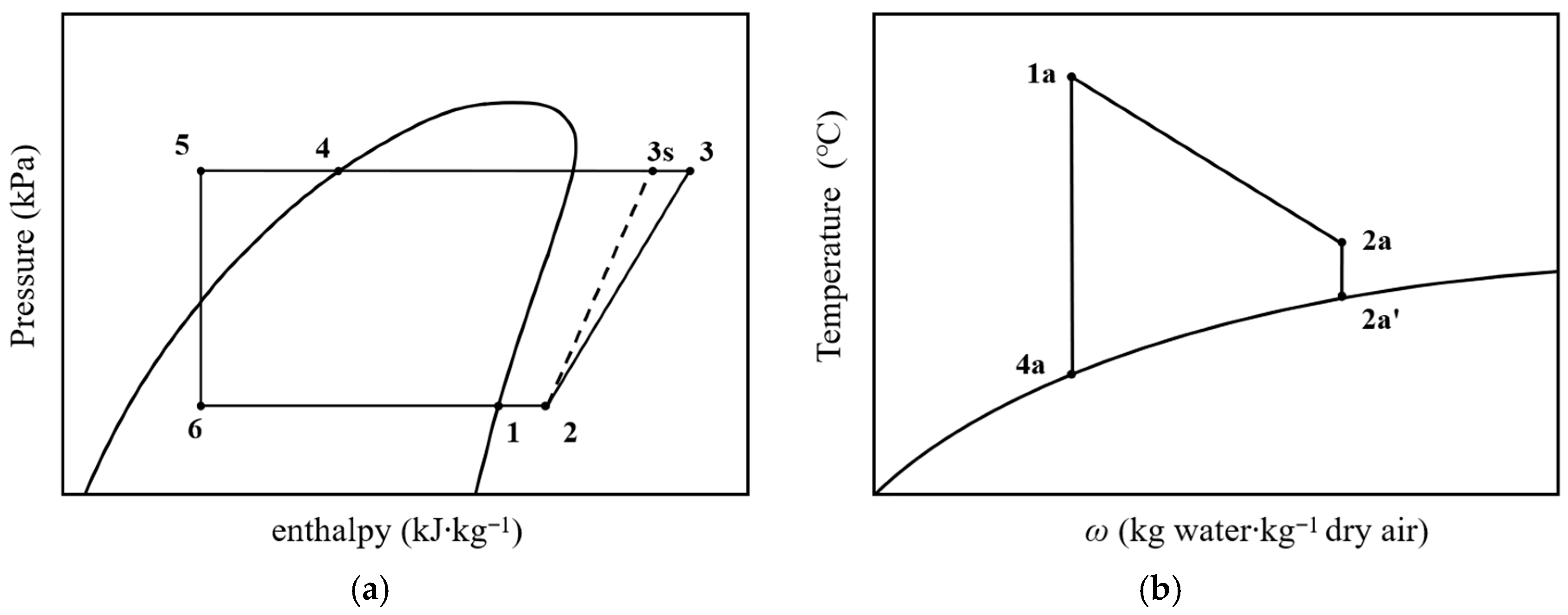Processes 13 03883 g002