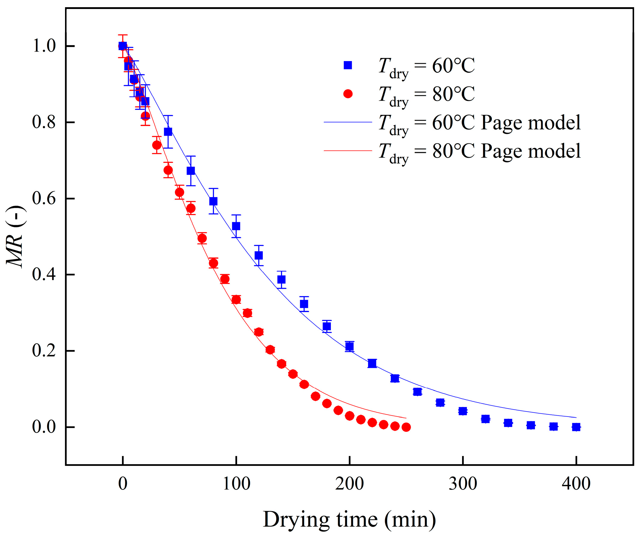 Processes 13 03883 g005