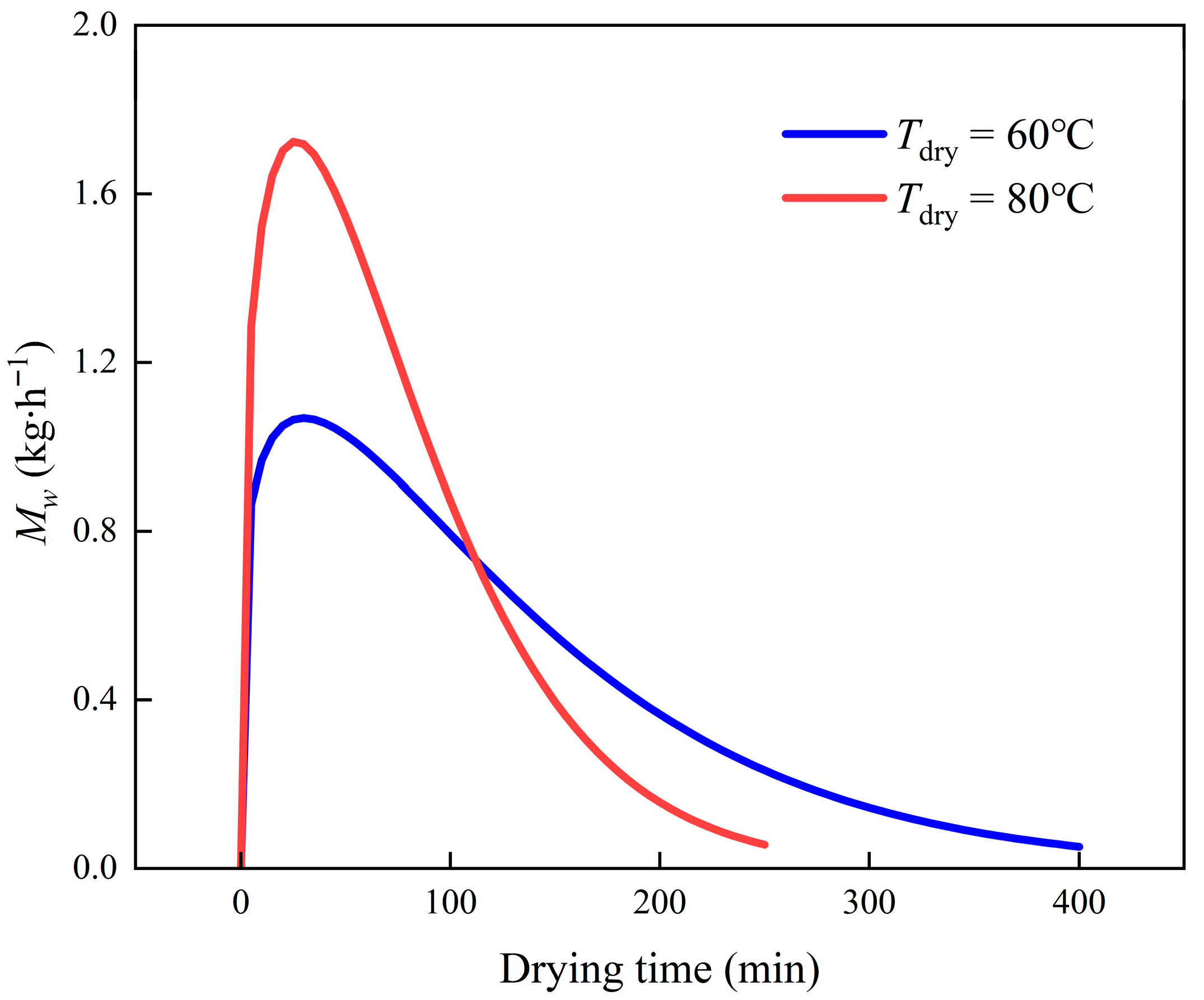 Processes 13 03883 g006