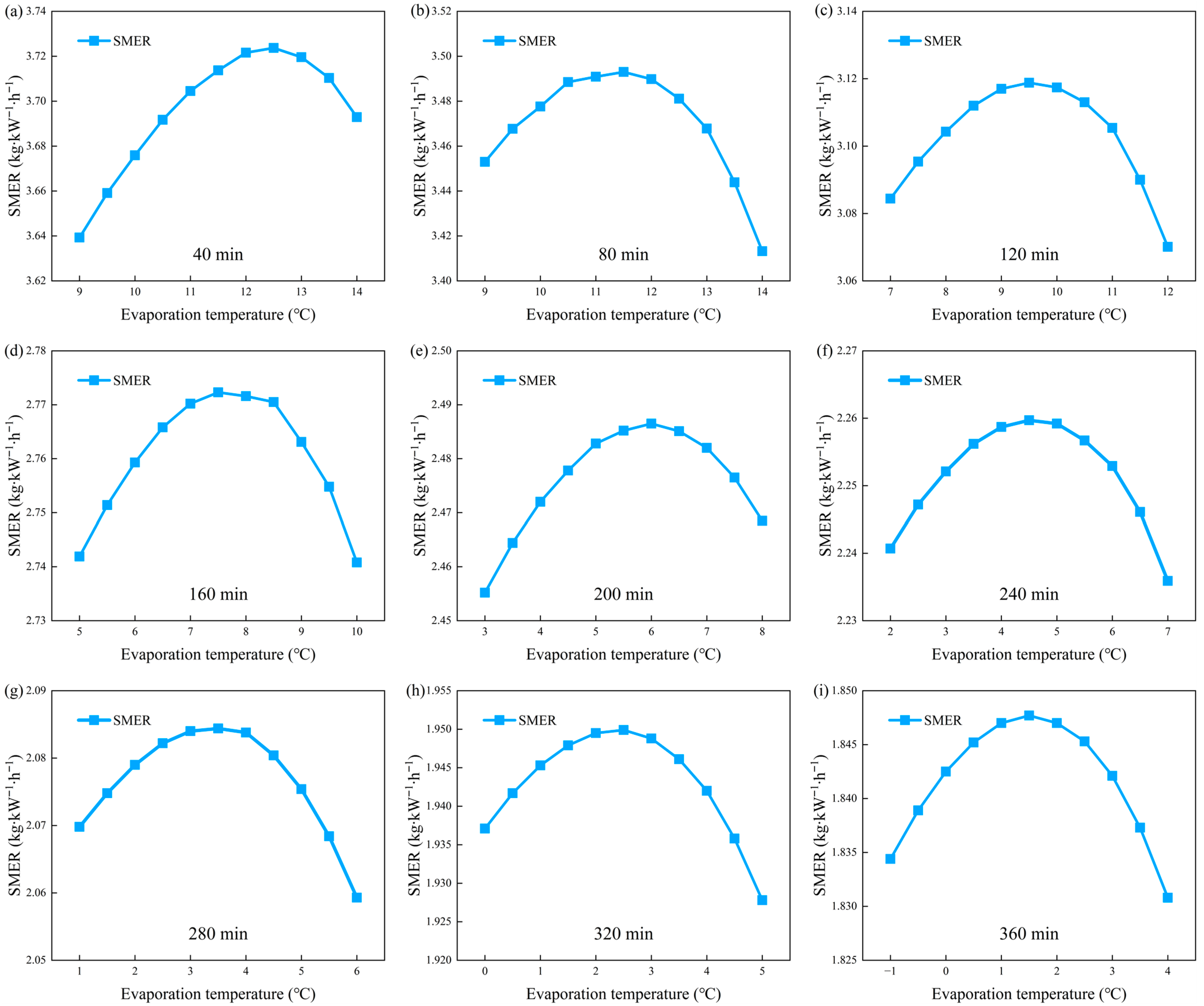 Processes 13 03883 g007