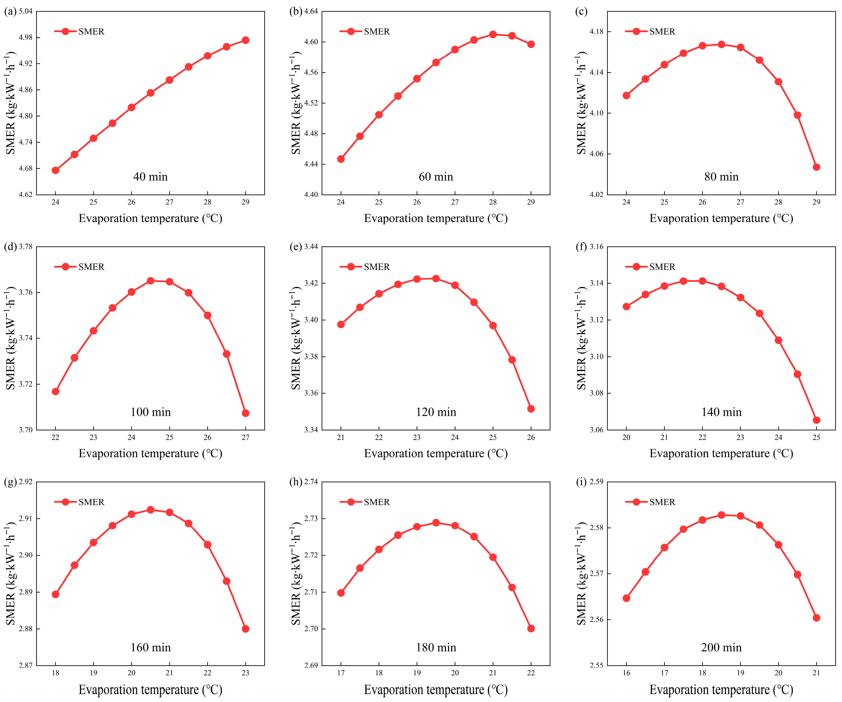 Processes 13 03883 g008