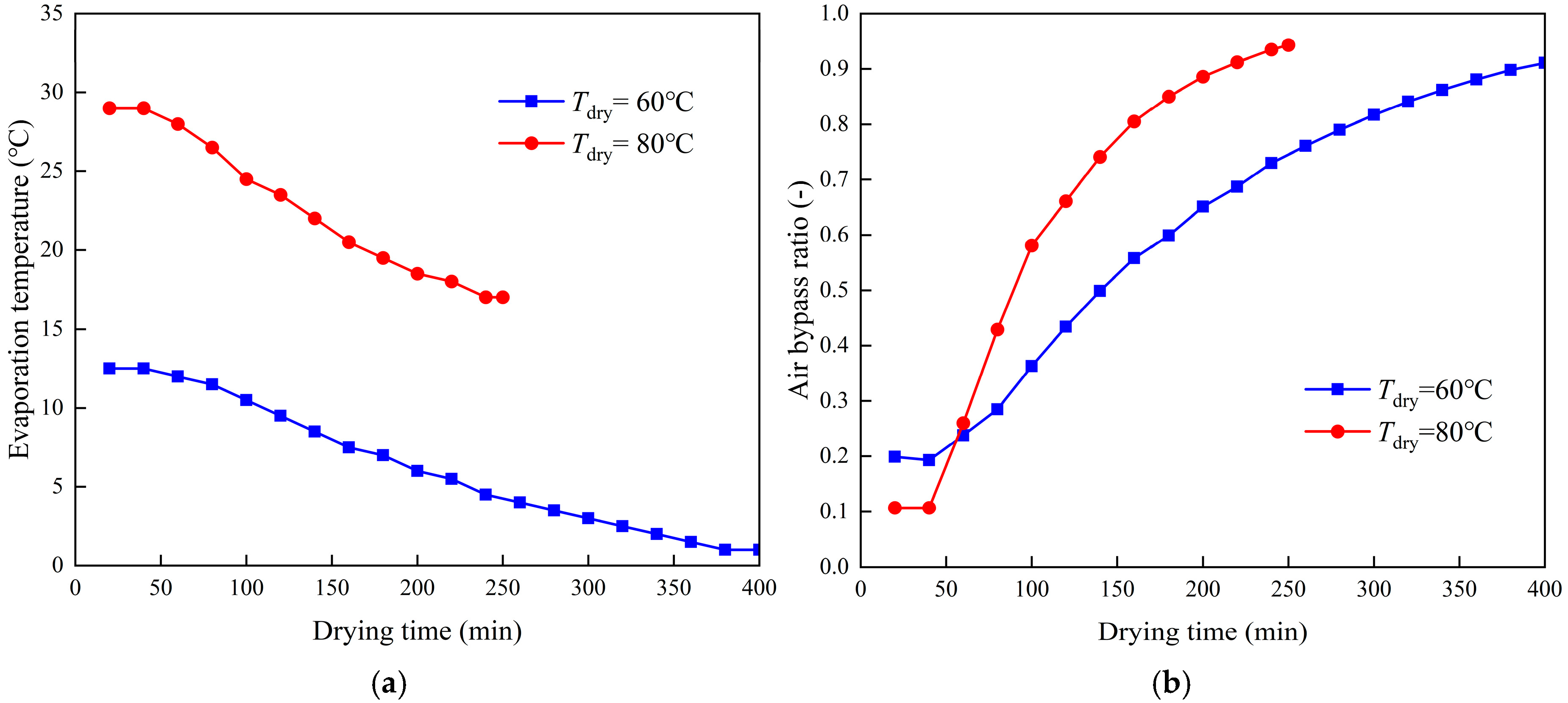 Processes 13 03883 g009
