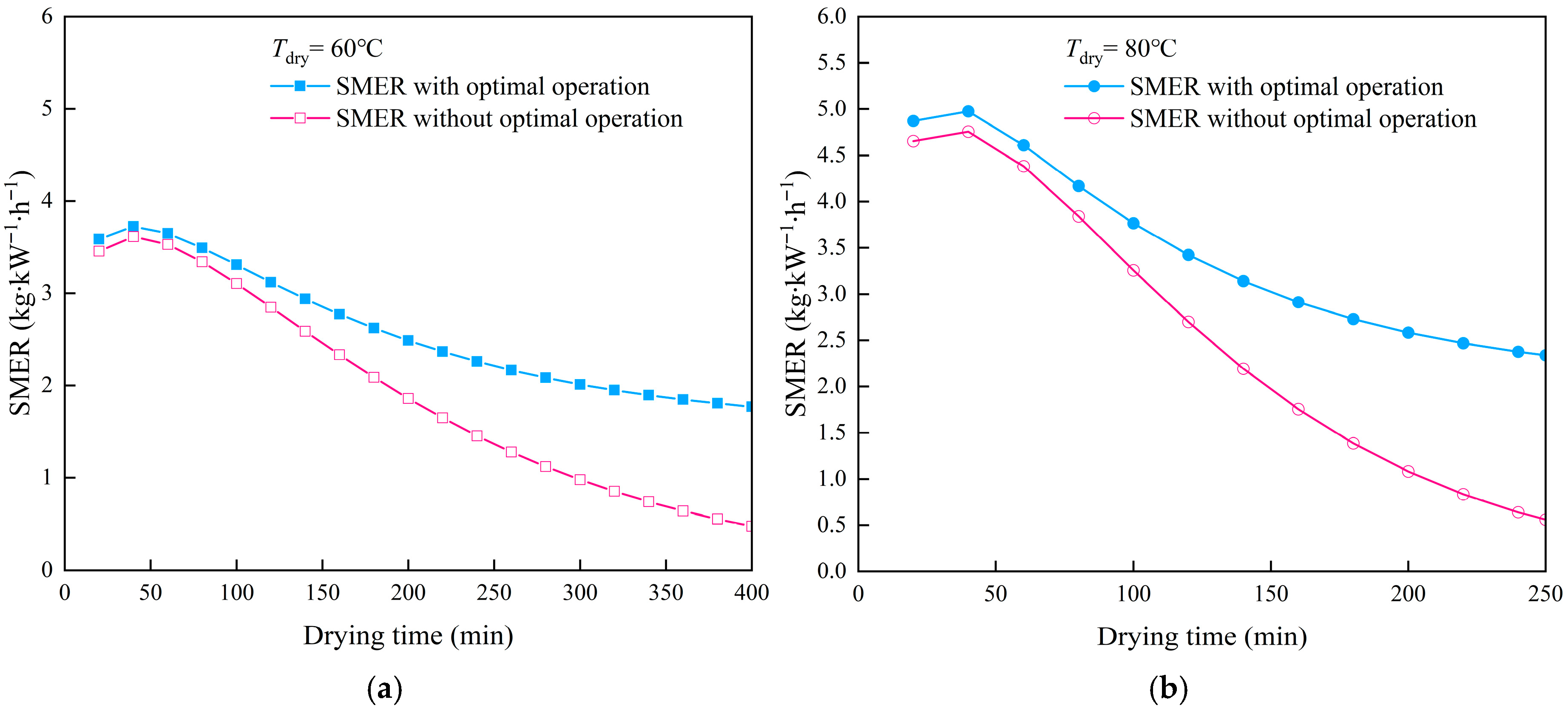 Processes 13 03883 g011