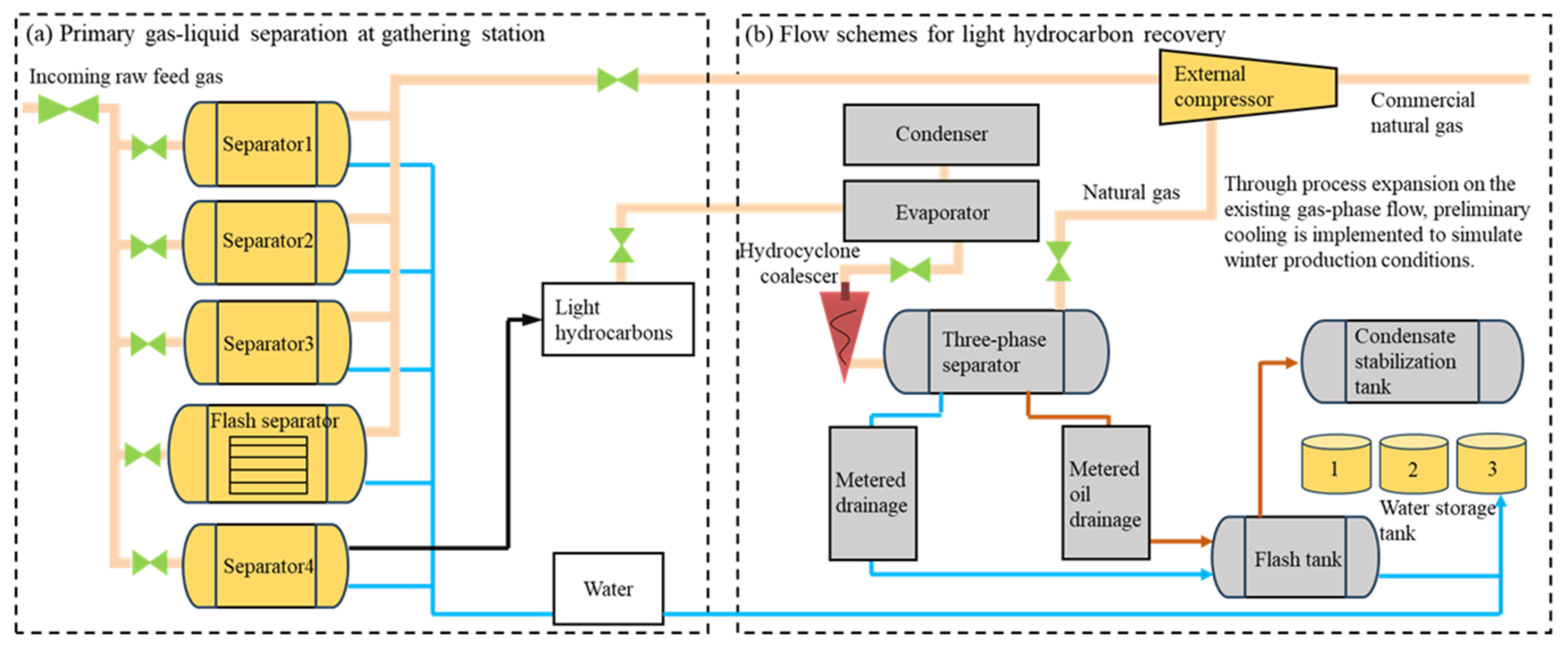 Processes 13 03884 g001