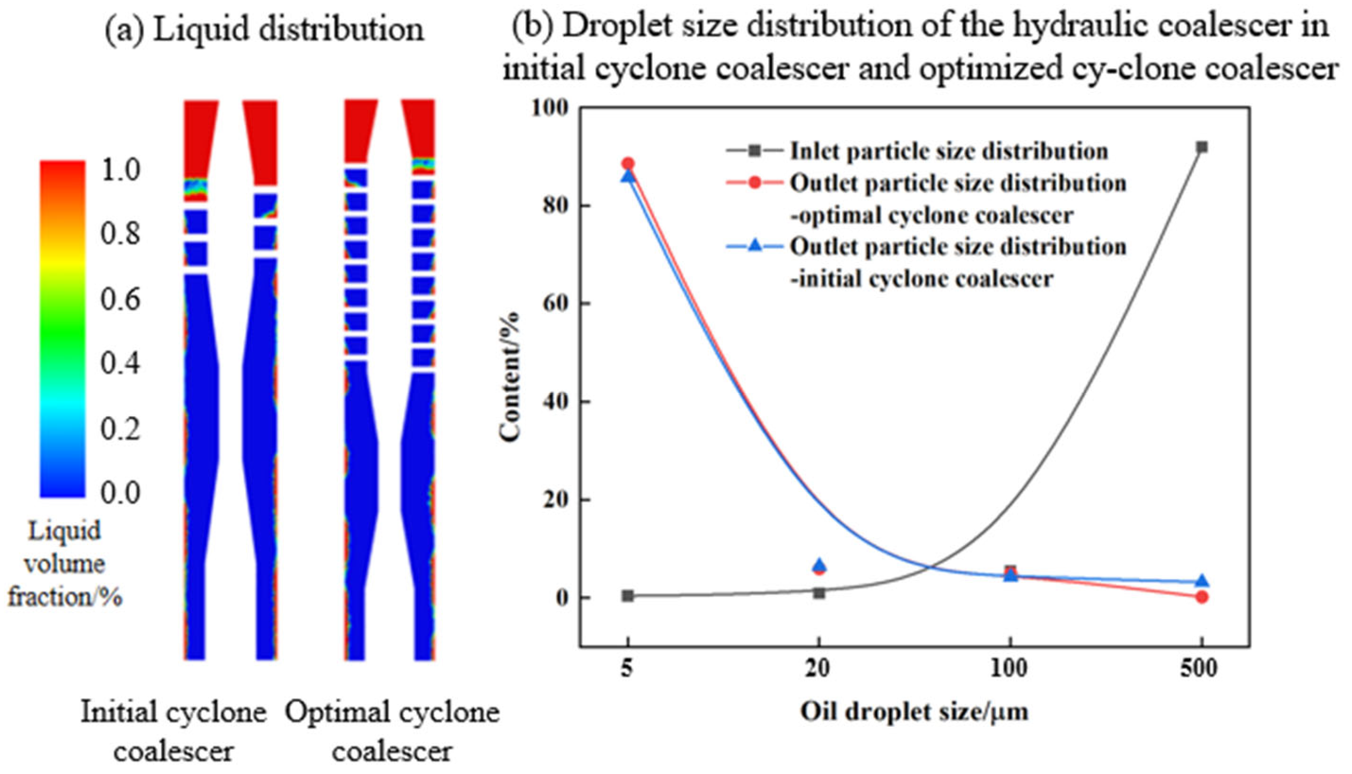 Processes 13 03884 g012