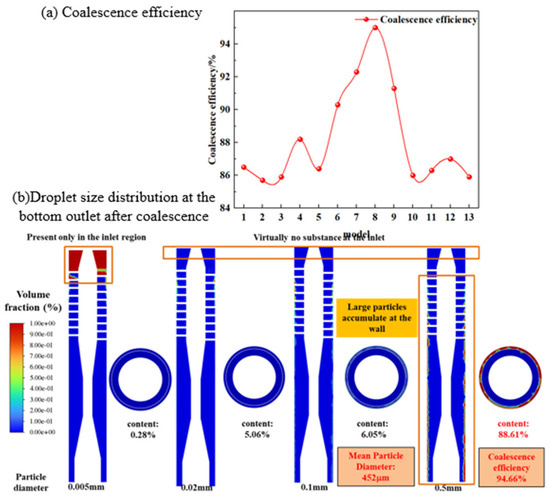 Process Design for Optimizing Small Particle Diameter Light