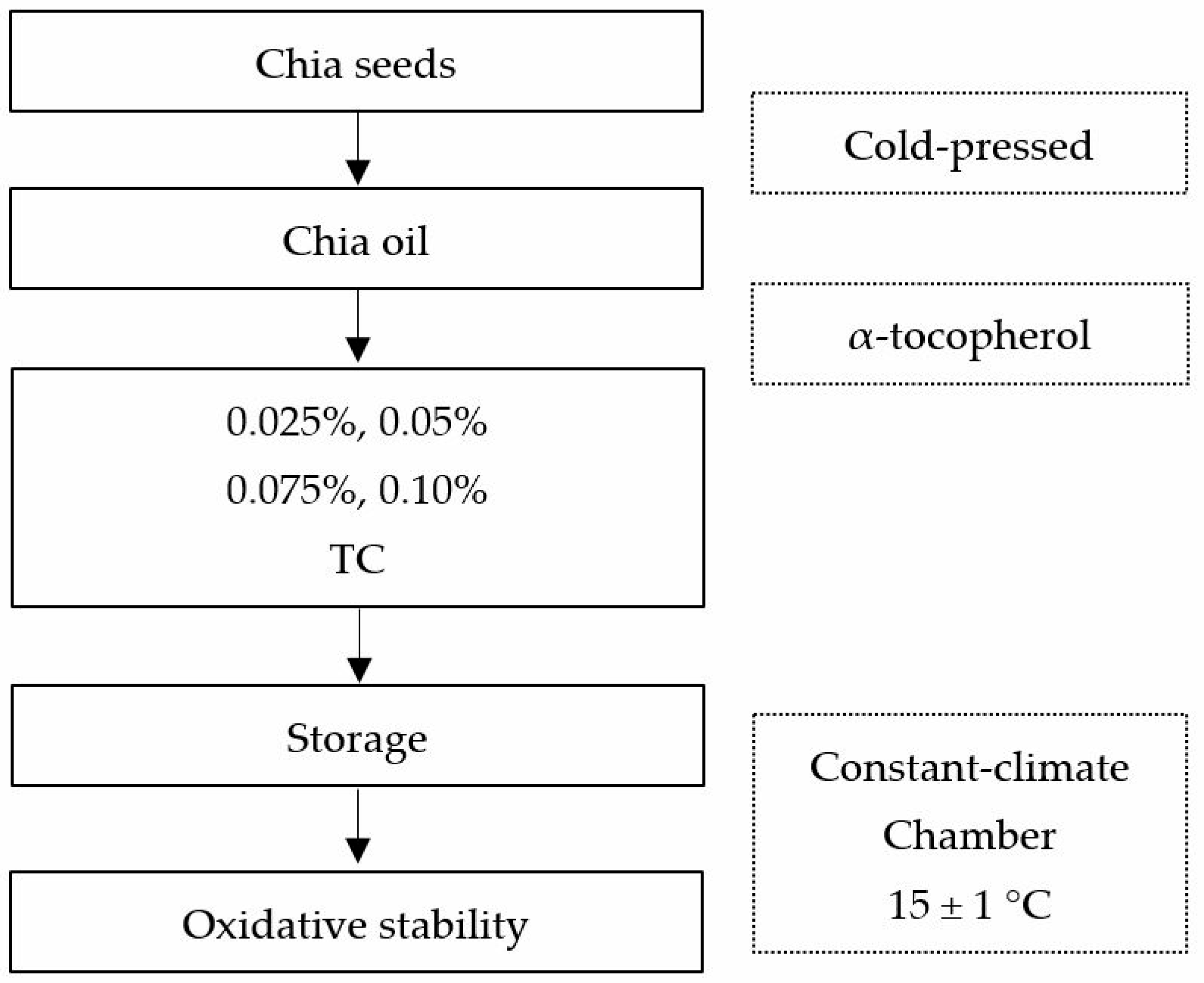 Processes 13 03887 g001 Processes 13 03887 g001