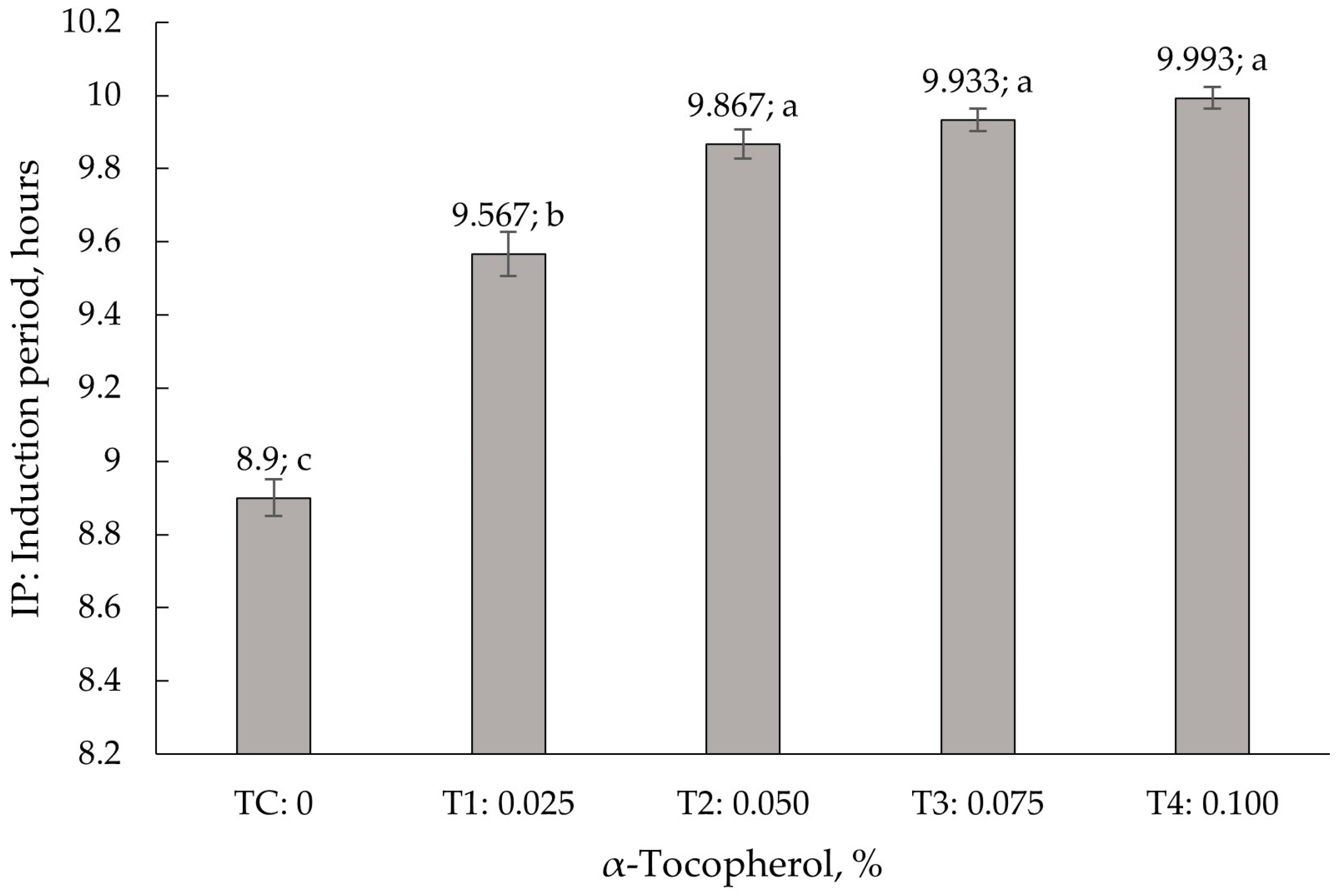 Processes 13 03887 g002 Processes 13 03887 g002