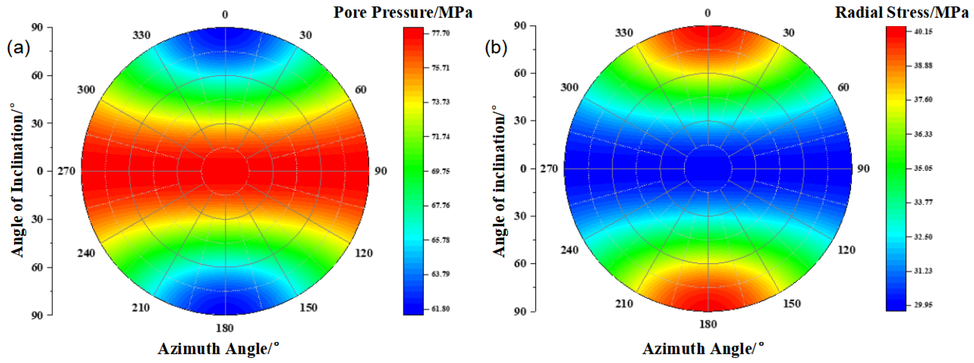 Processes 13 03889 g003 Processes 13 03889 g003