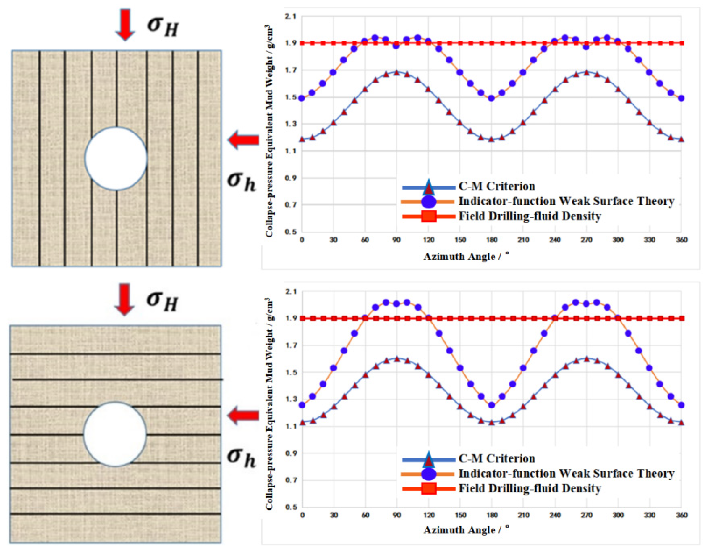 Processes 13 03889 g006 Processes 13 03889 g006