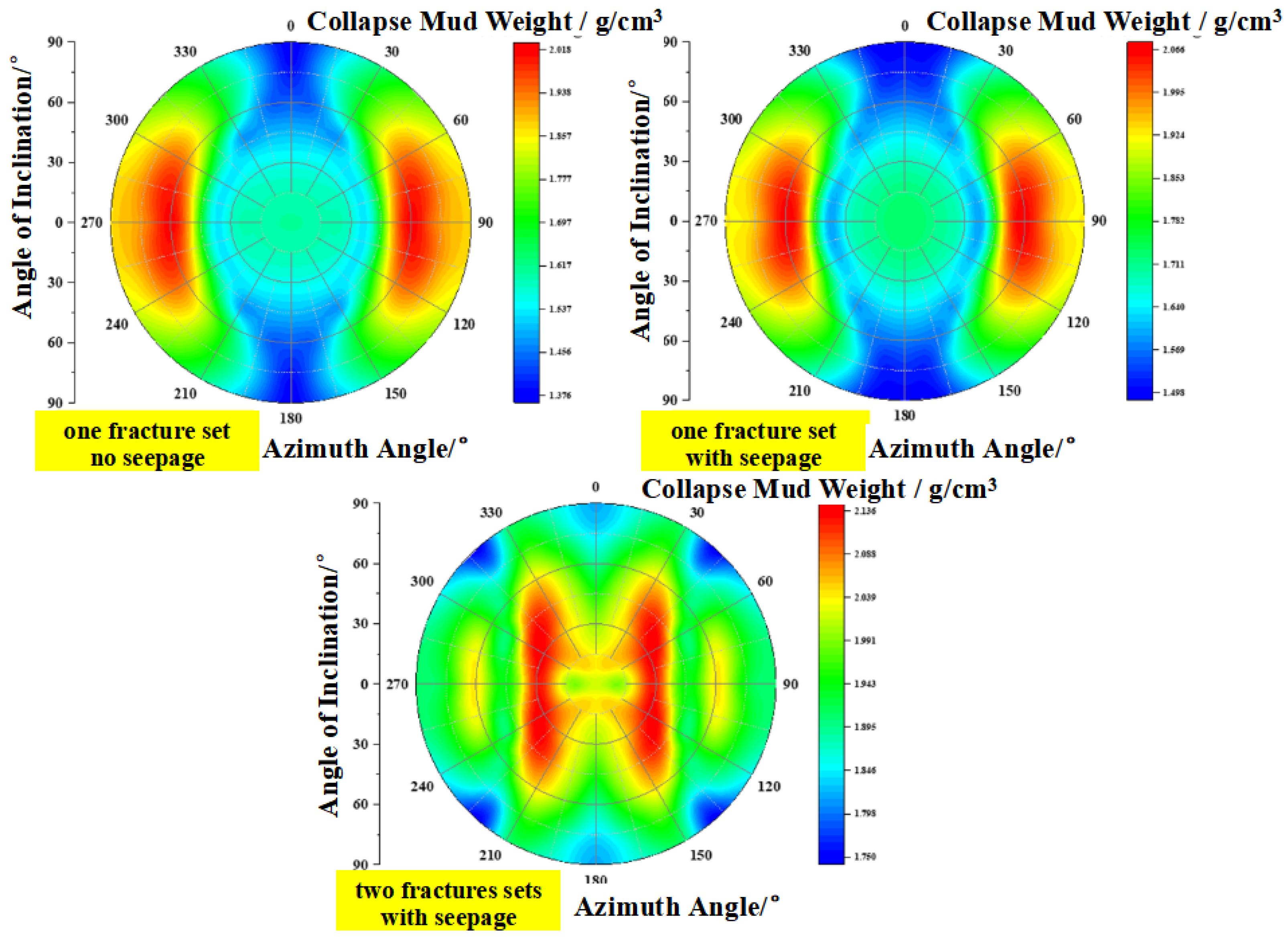 Processes 13 03889 g008 Processes 13 03889 g008
