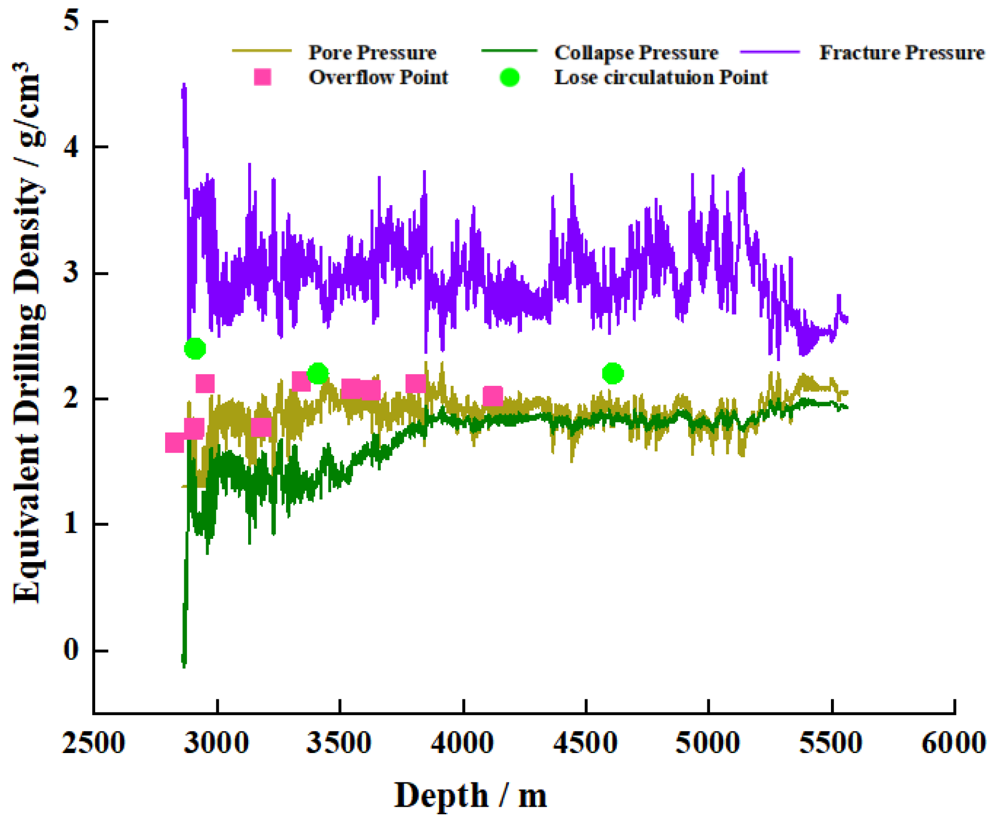Processes 13 03889 g012 Processes 13 03889 g012