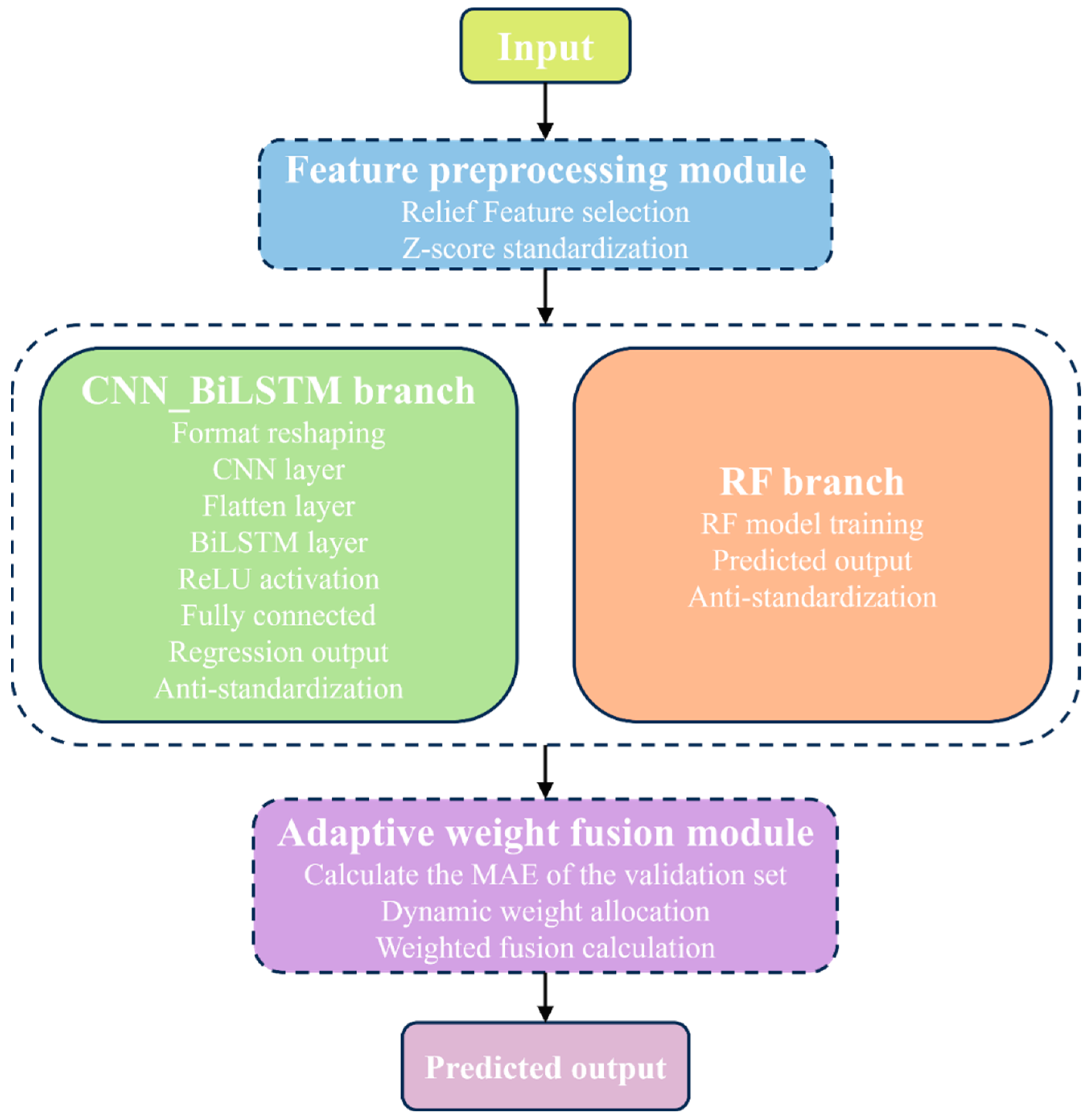 Processes 13 03891 g001