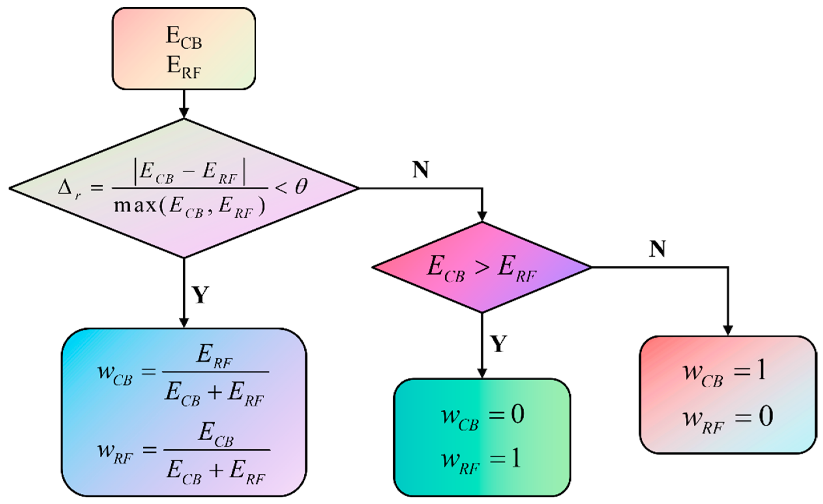 Processes 13 03891 g002