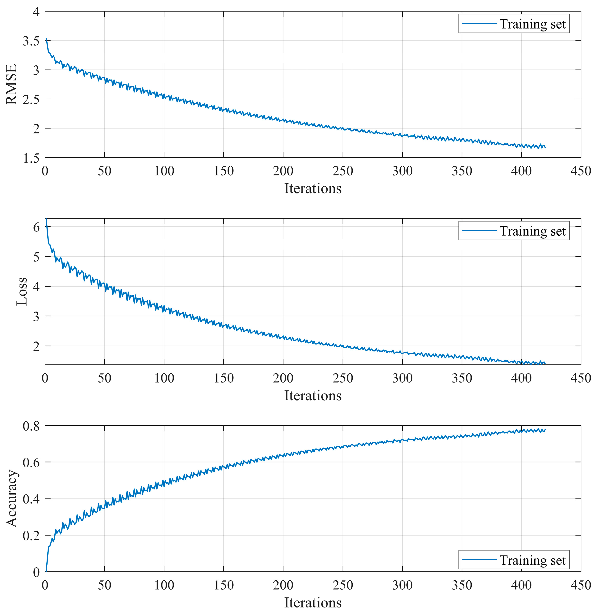 Processes 13 03891 g003