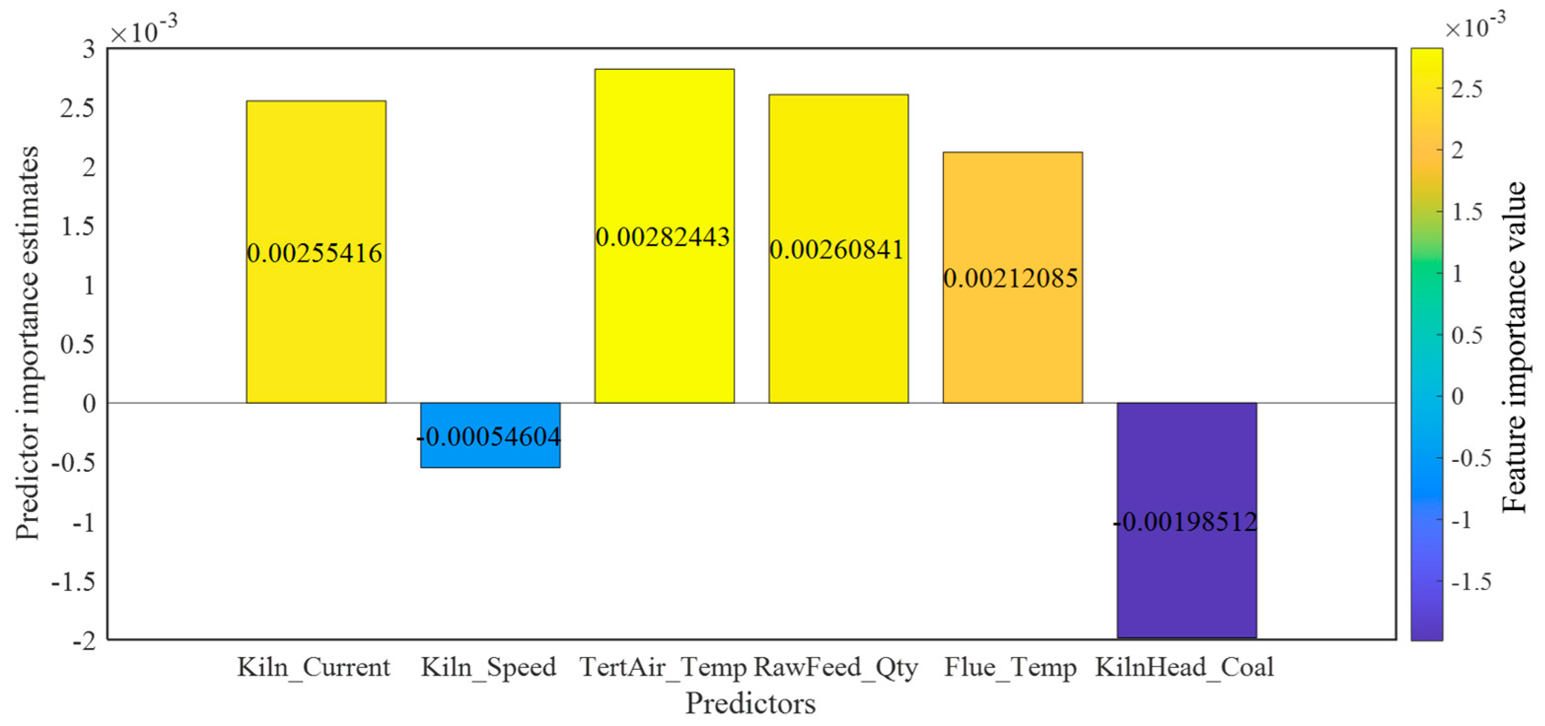 Processes 13 03891 g004