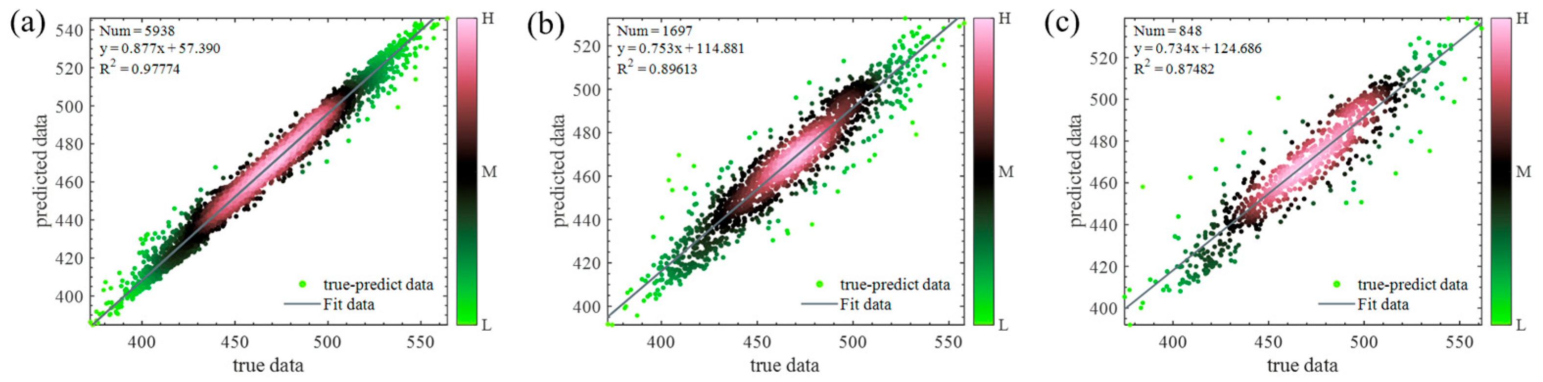 Processes 13 03891 g005