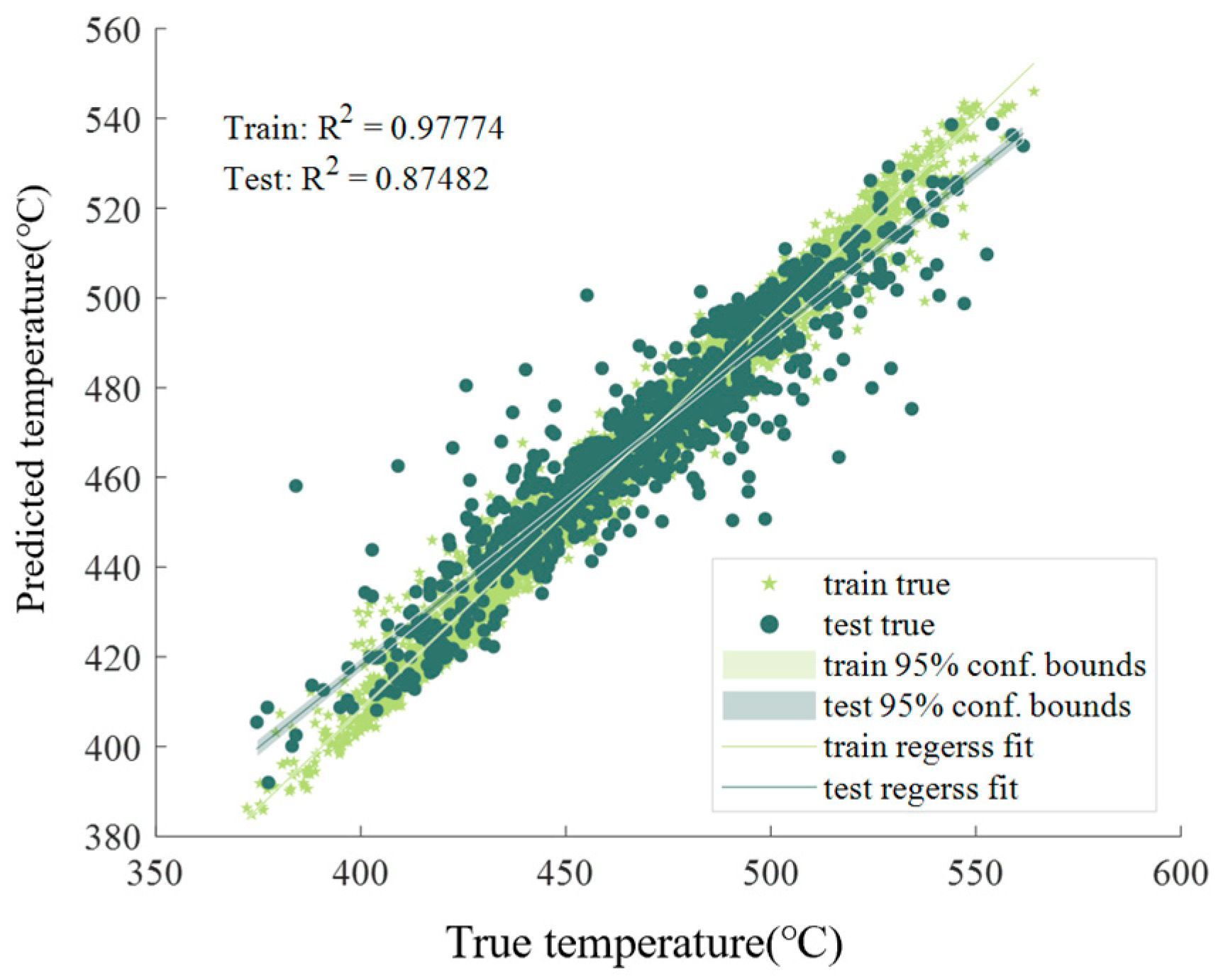 Processes 13 03891 g006