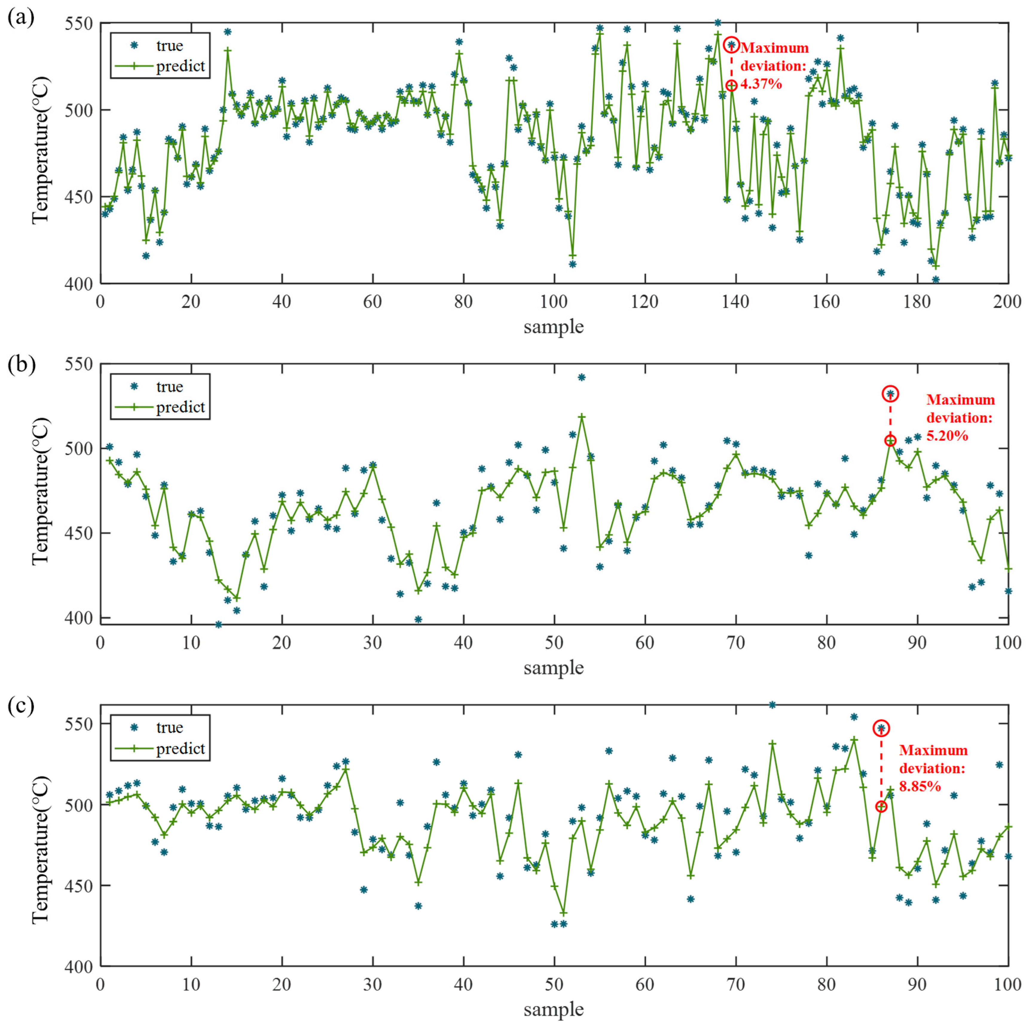 Processes 13 03891 g007