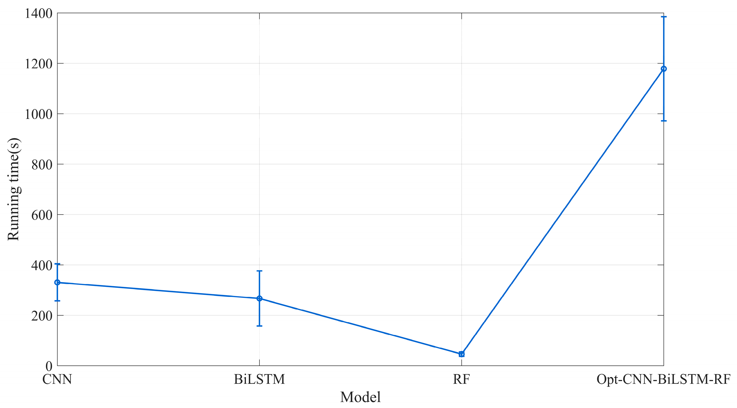 Processes 13 03891 g008