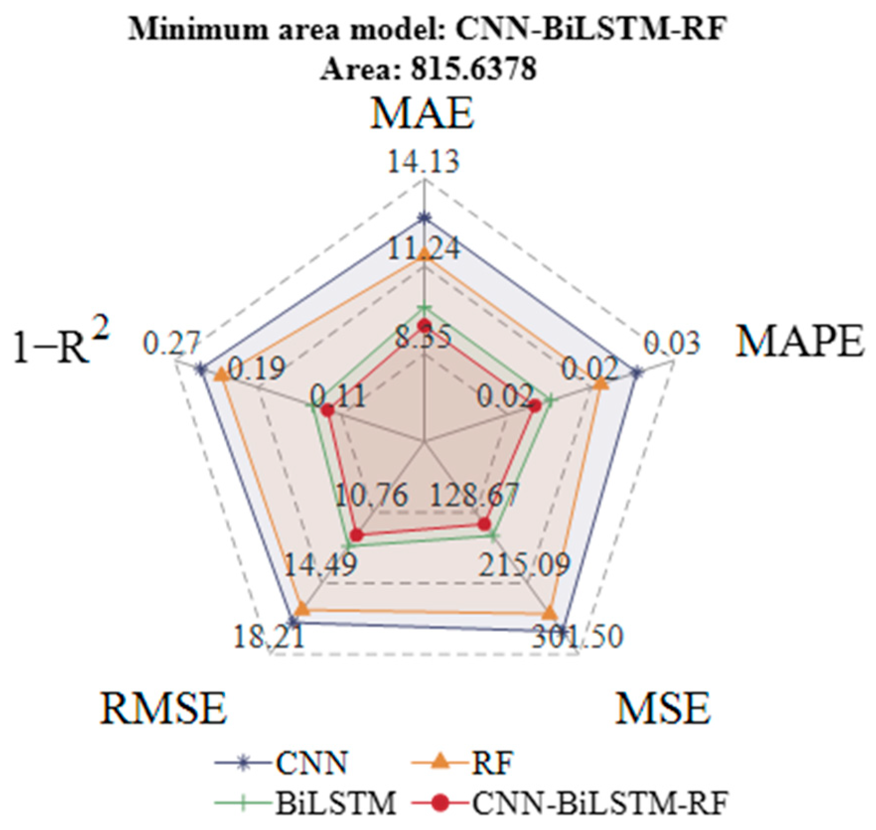 Processes 13 03891 g009