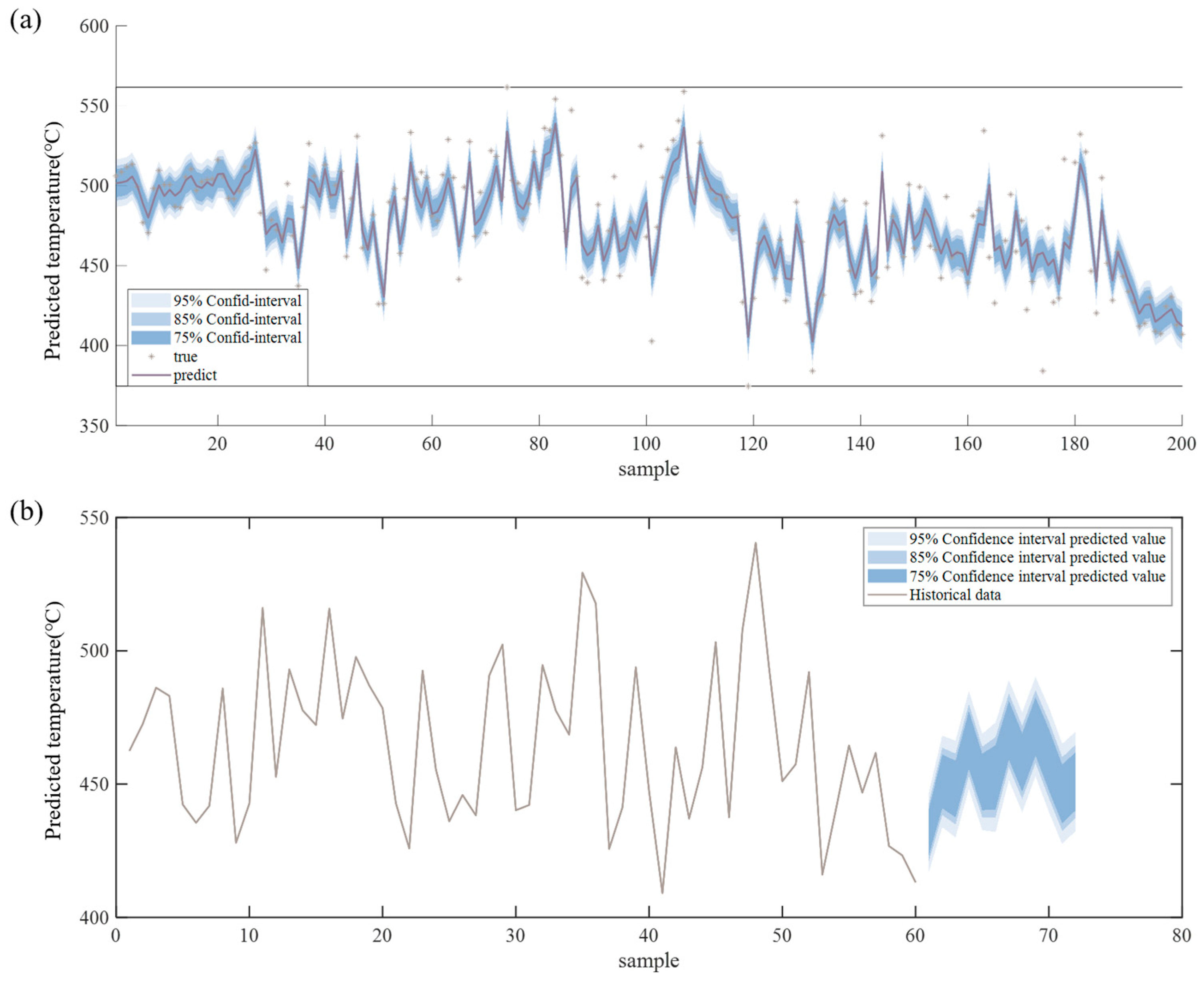 Processes 13 03891 g010