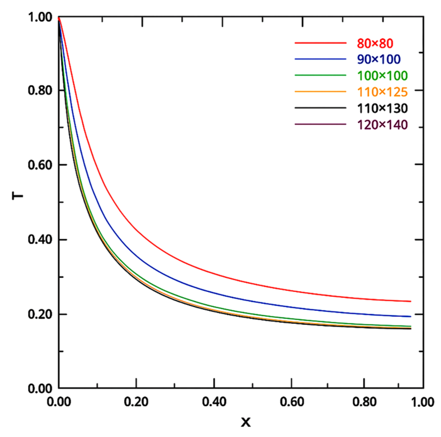 Processes 13 03892 g003