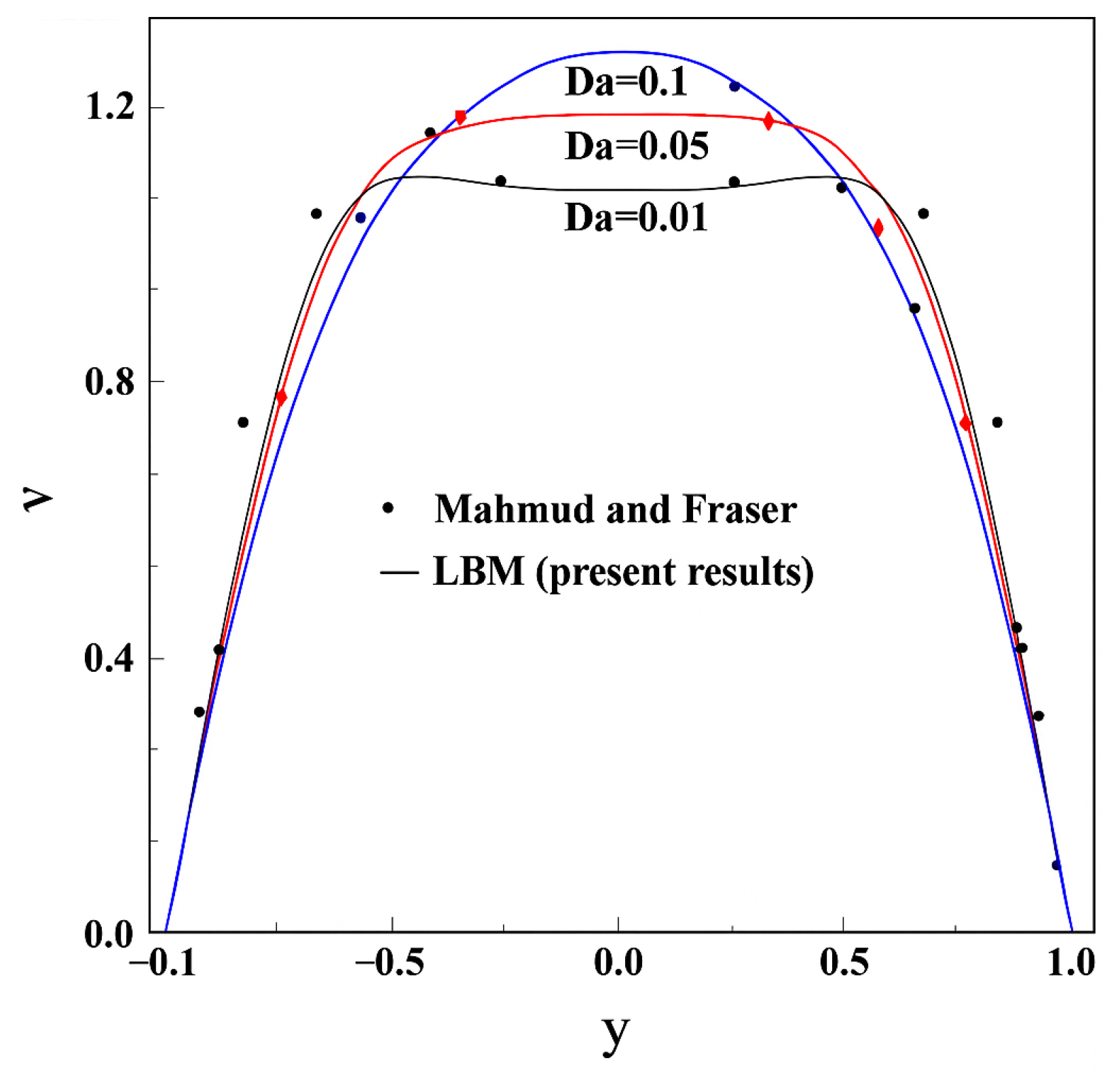 Processes 13 03892 g005