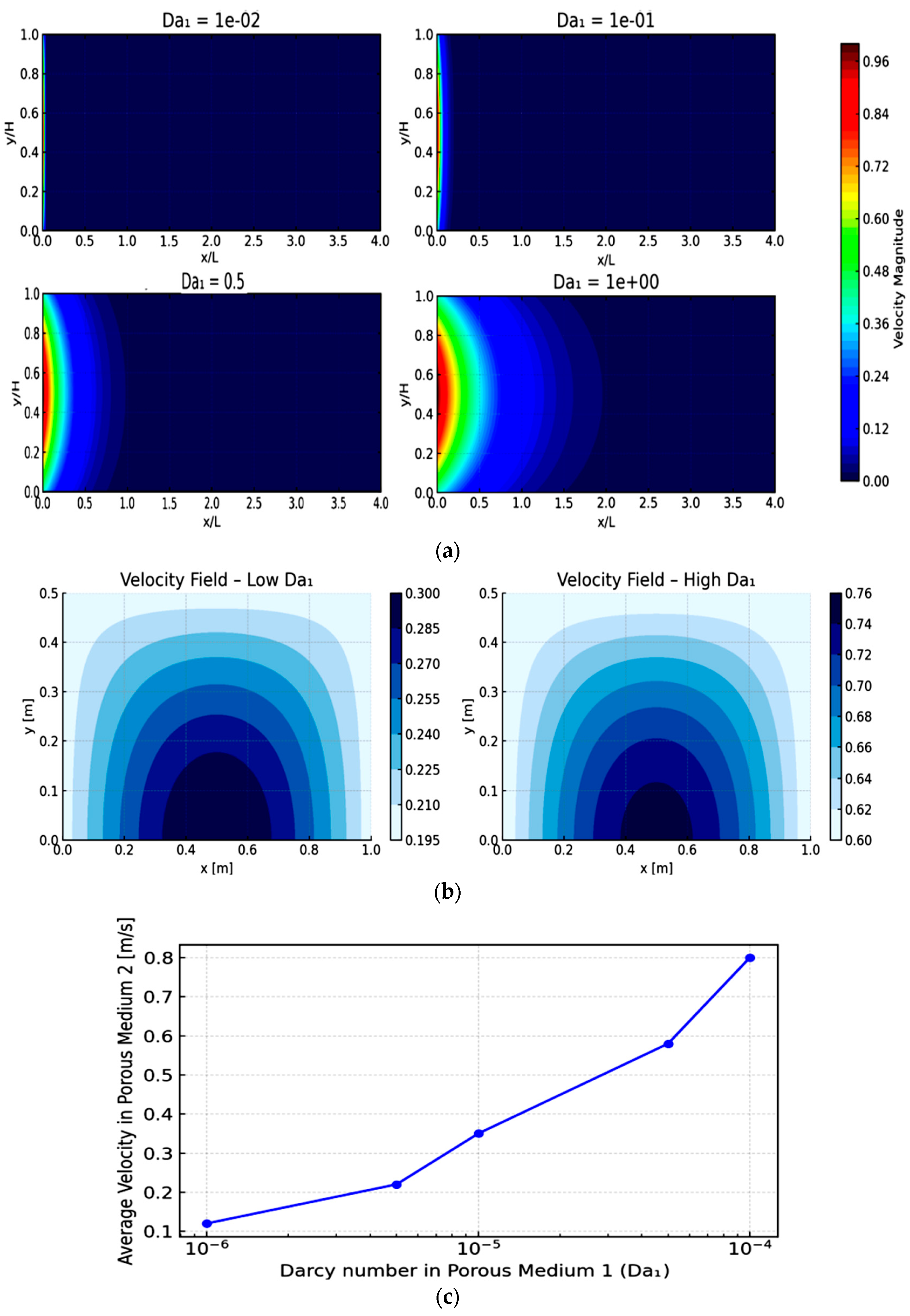 Processes 13 03892 g006