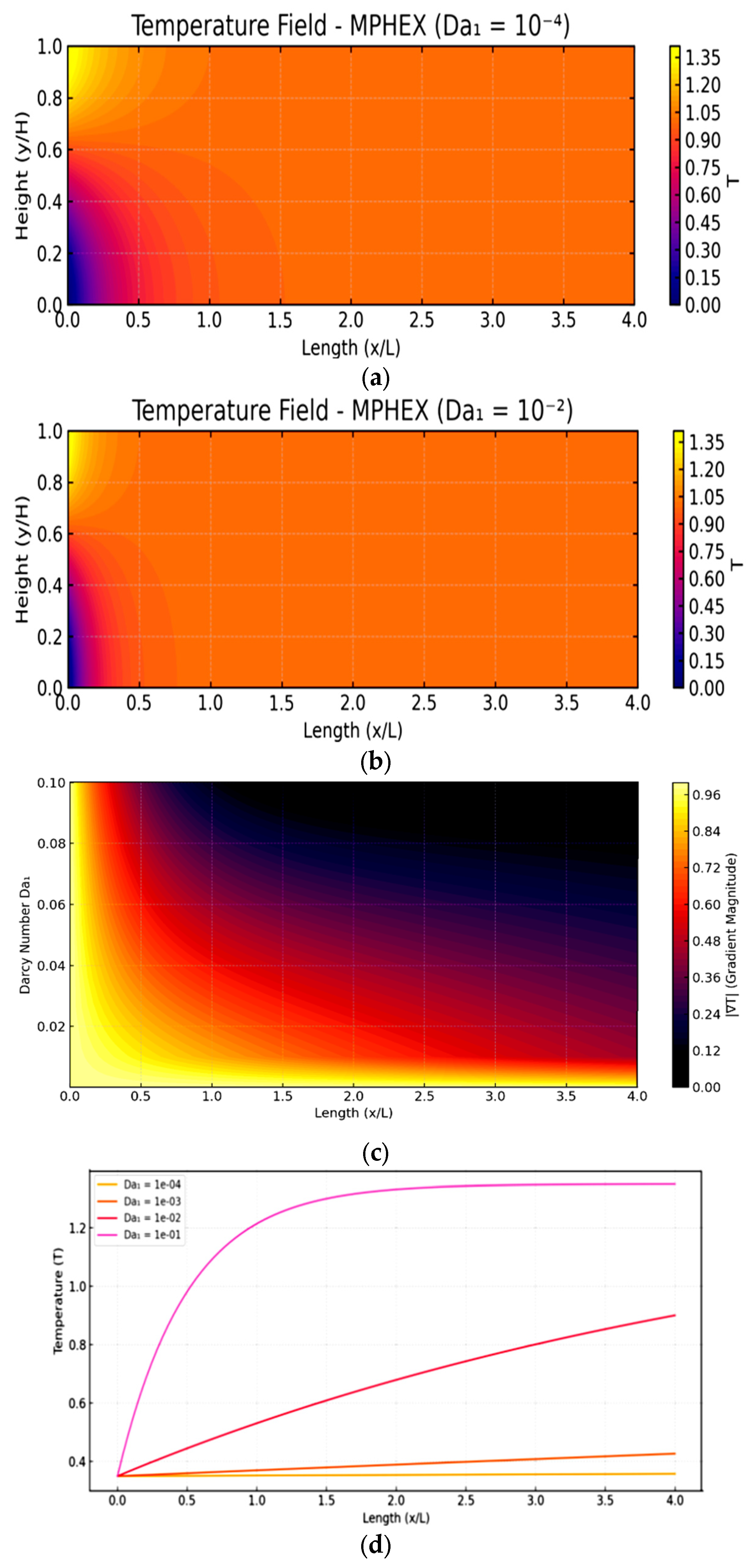Processes 13 03892 g007