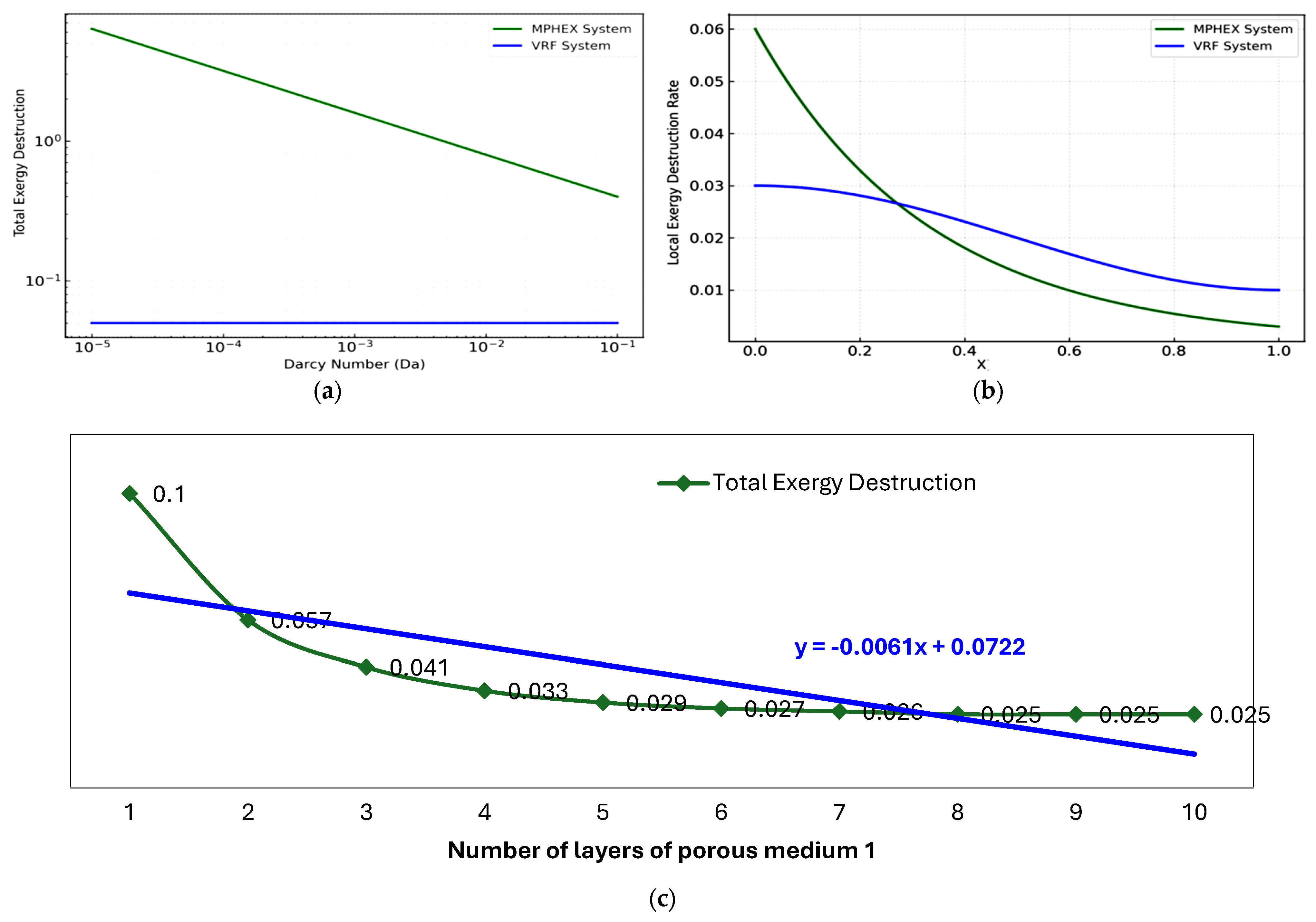 Processes 13 03892 g008