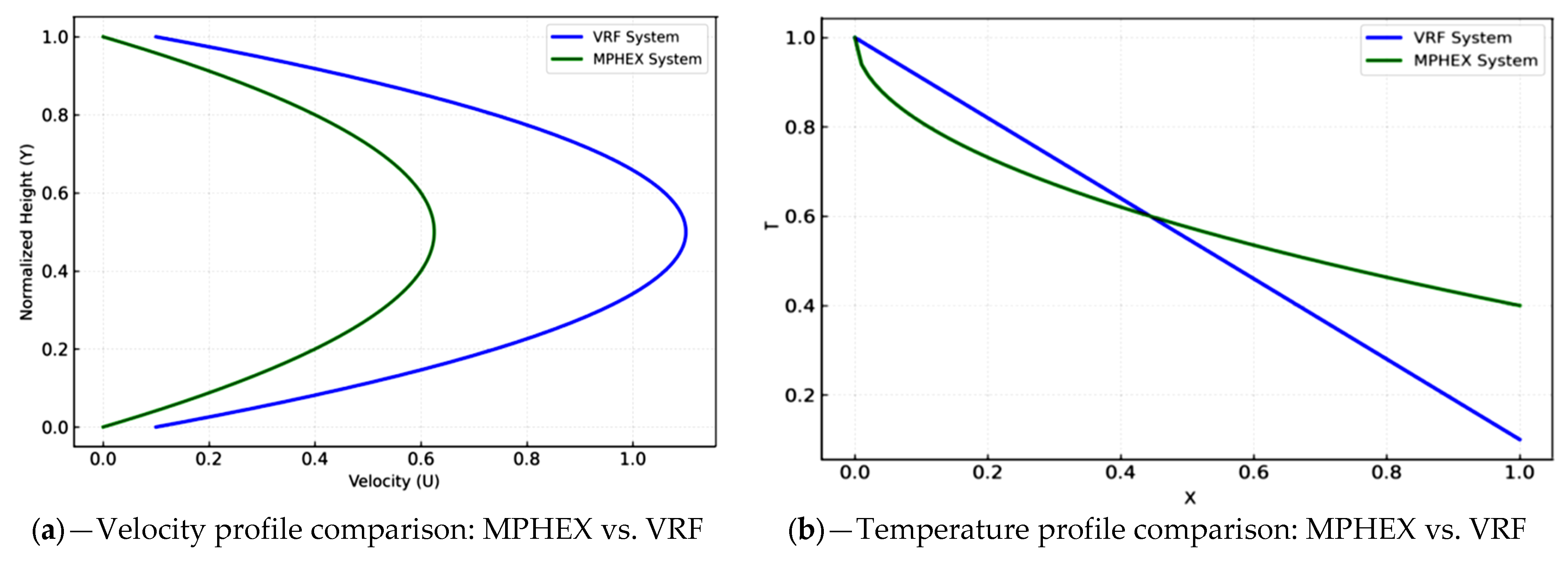 Processes 13 03892 g010a