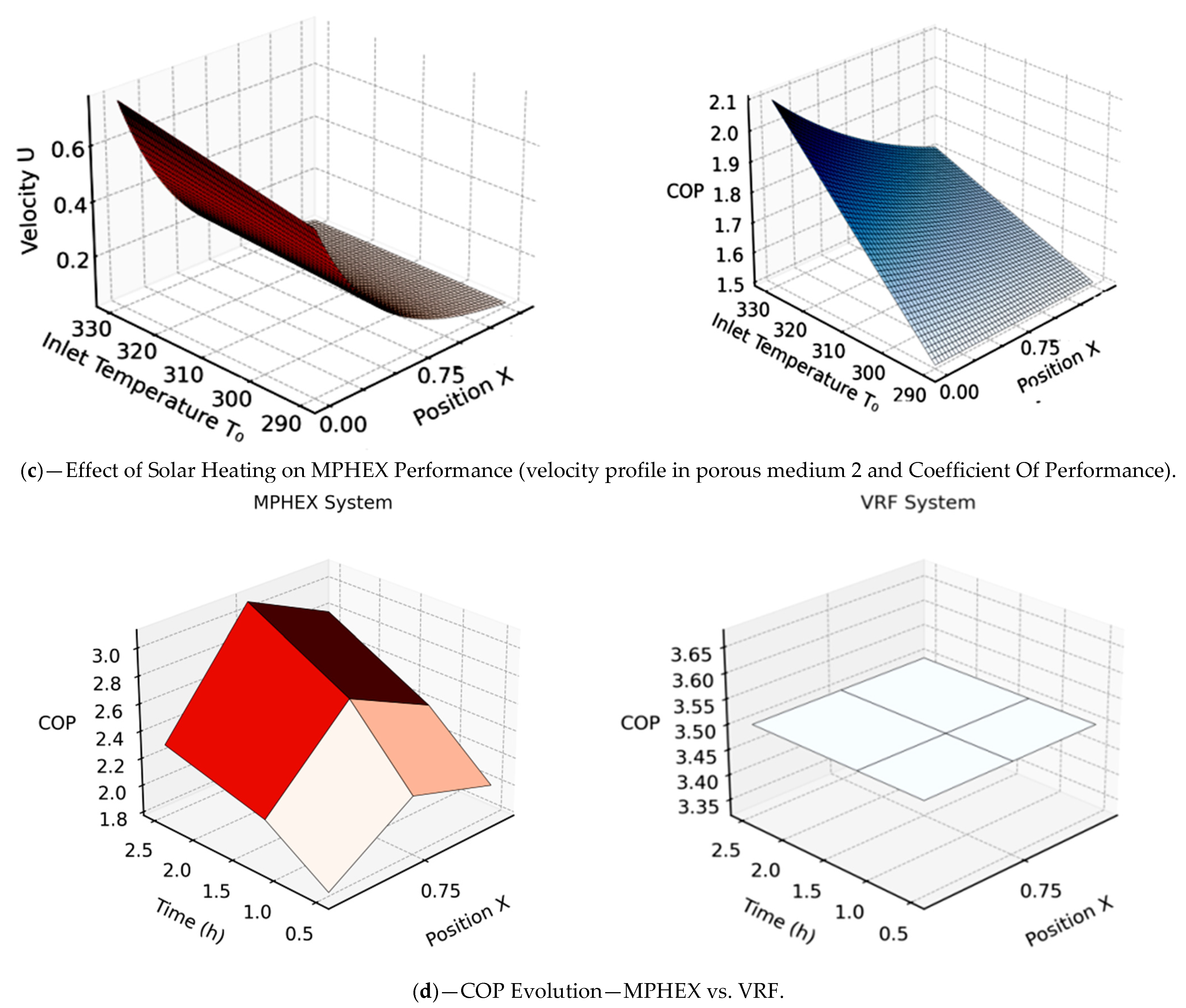 Processes 13 03892 g010b