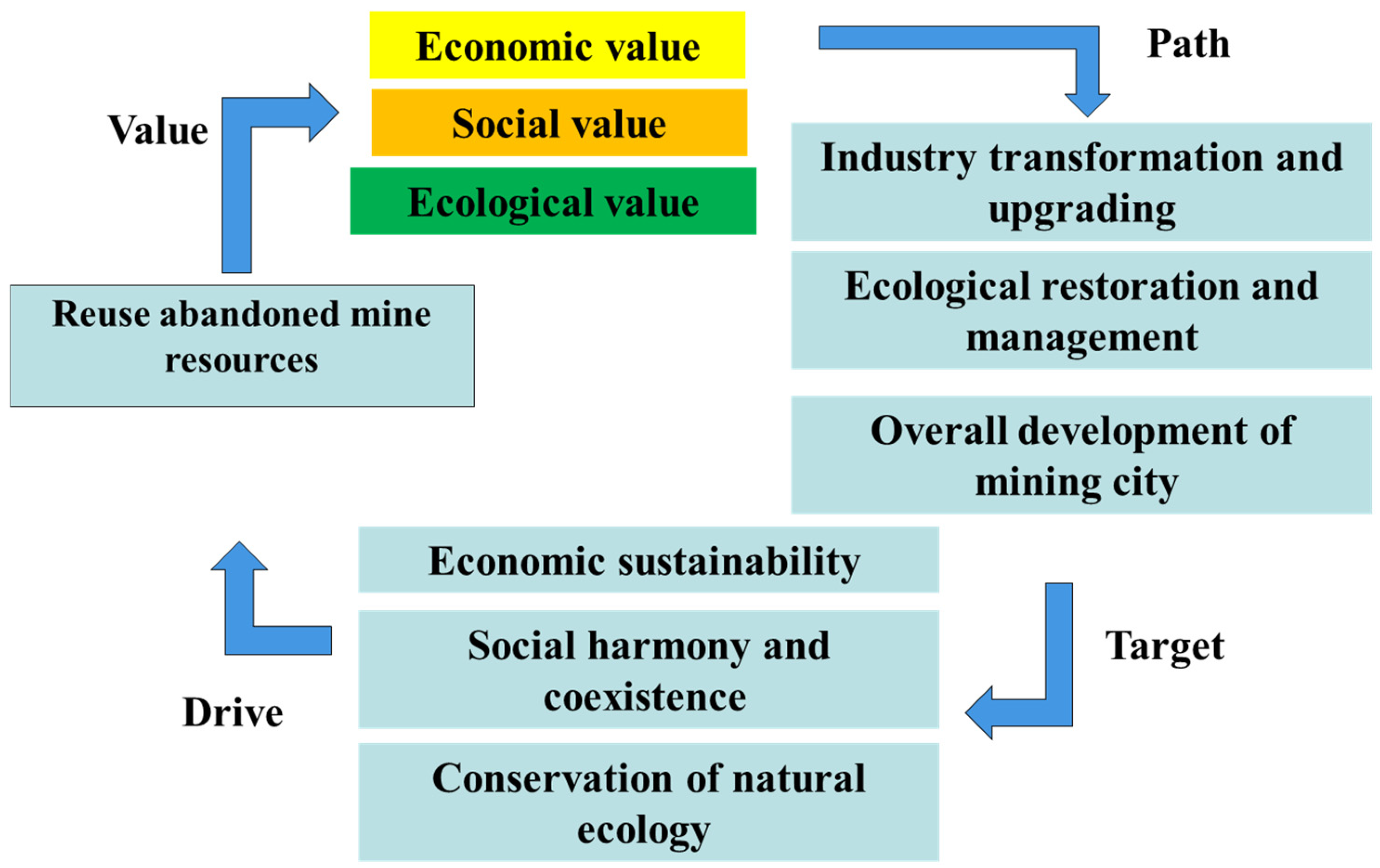 Processes 13 03894 g001 Processes 13 03894 g001