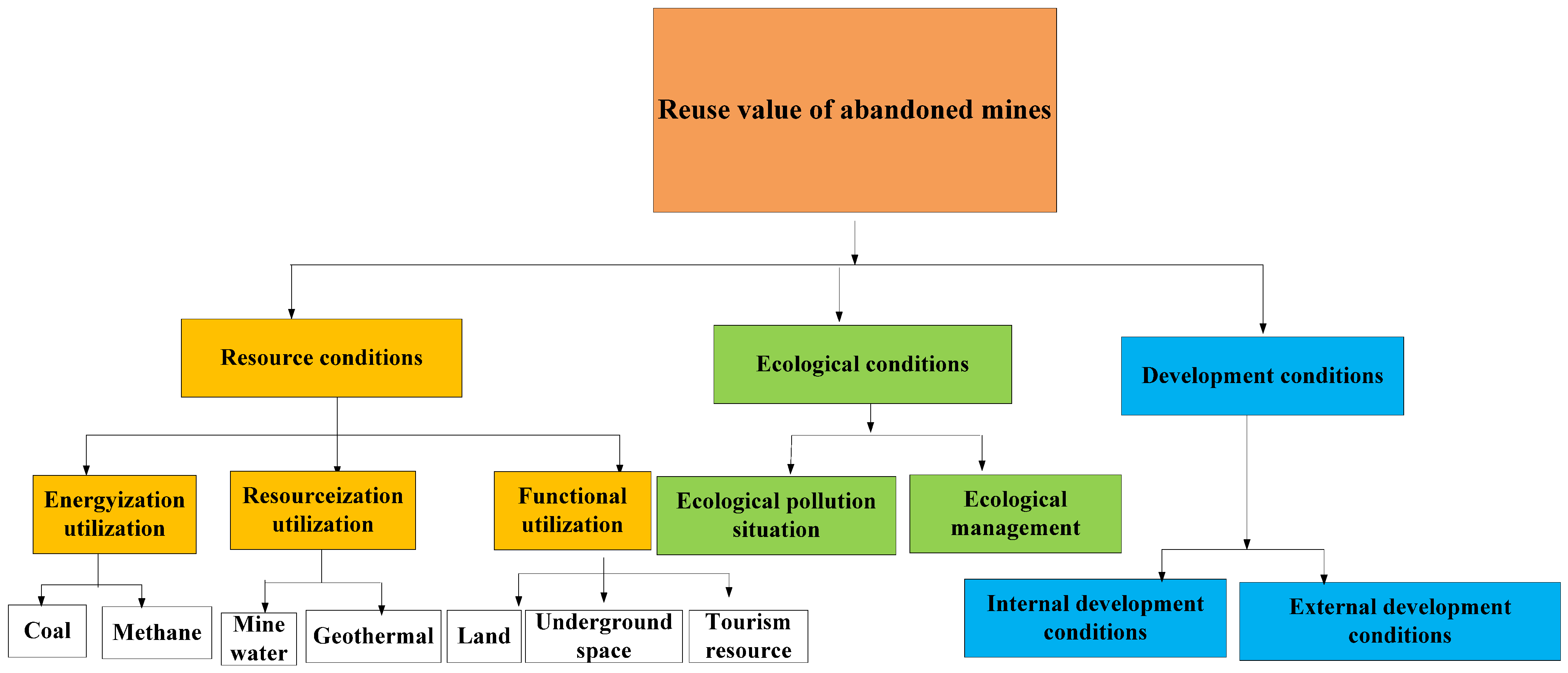 Processes 13 03894 g002 Processes 13 03894 g002