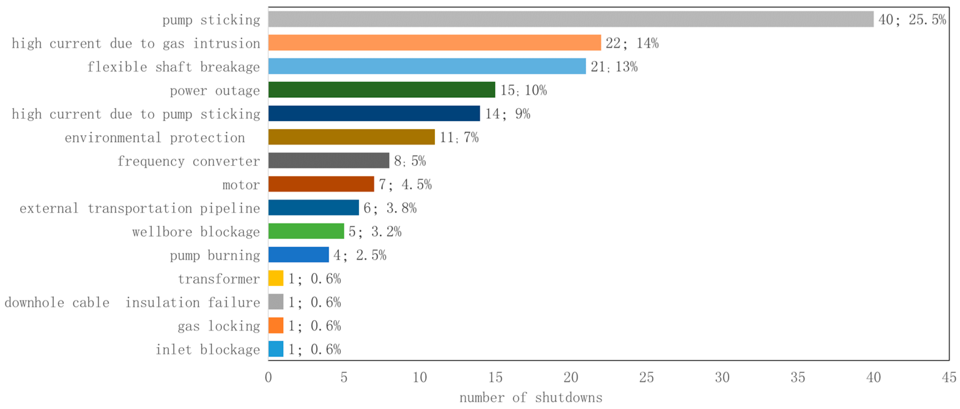Processes 13 03895 g001