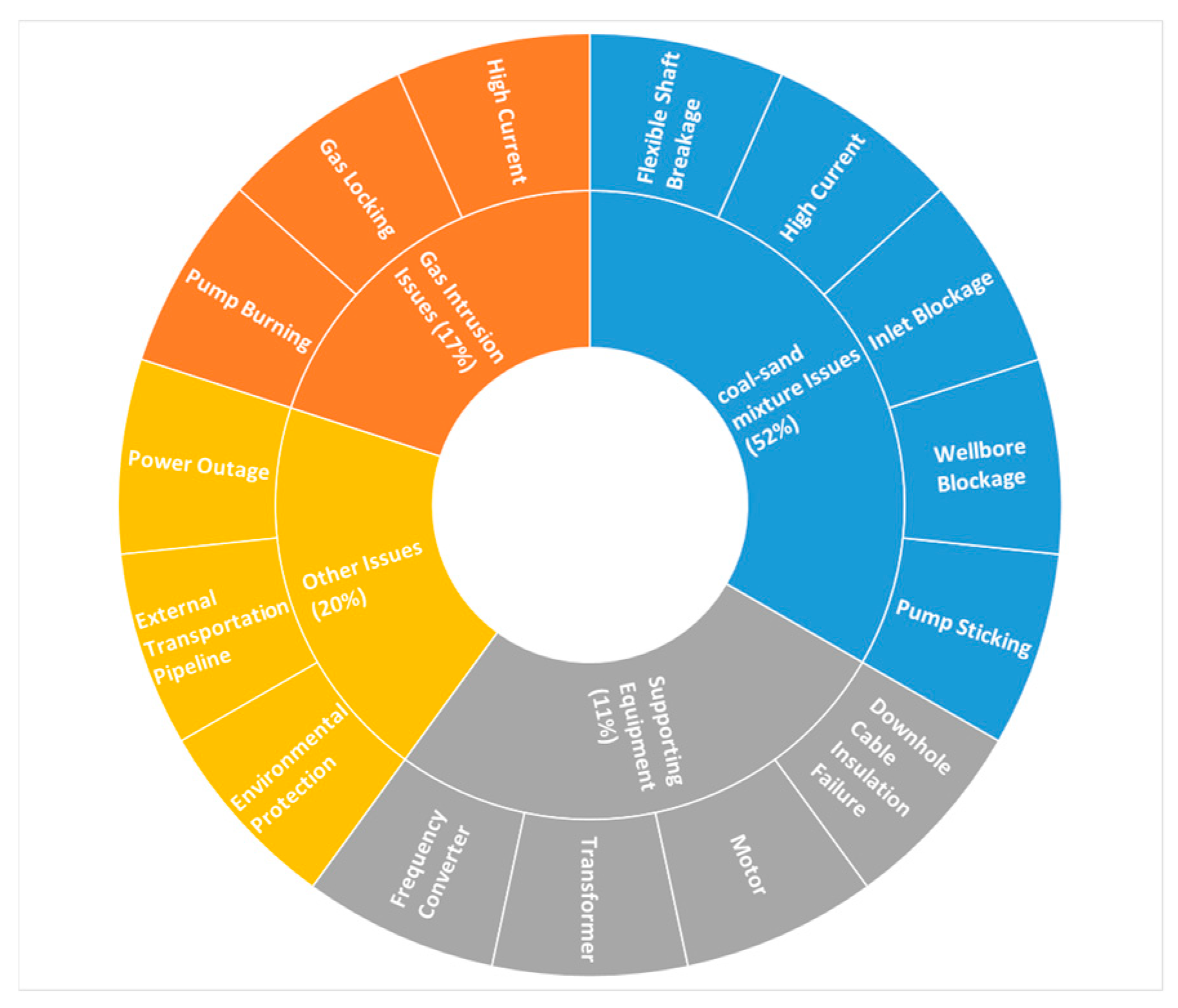 Processes 13 03895 g002