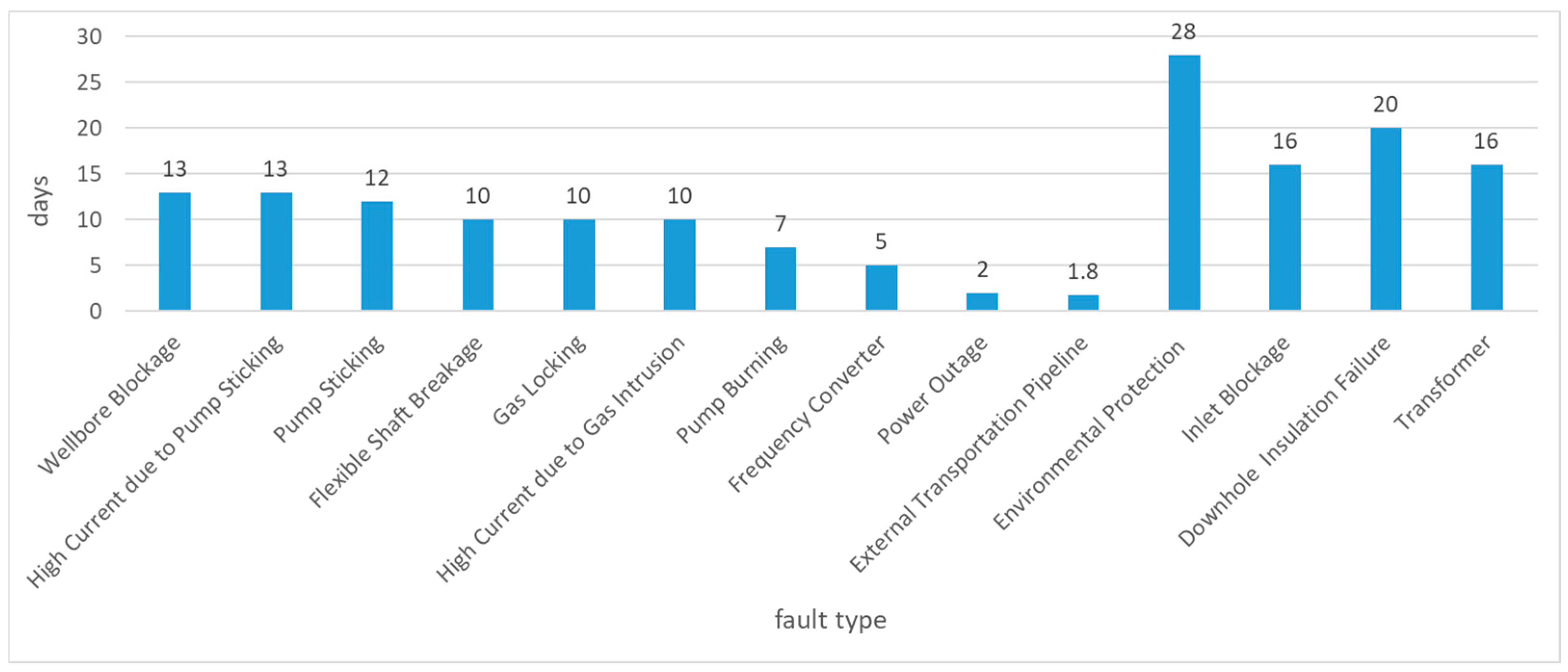 Processes 13 03895 g004